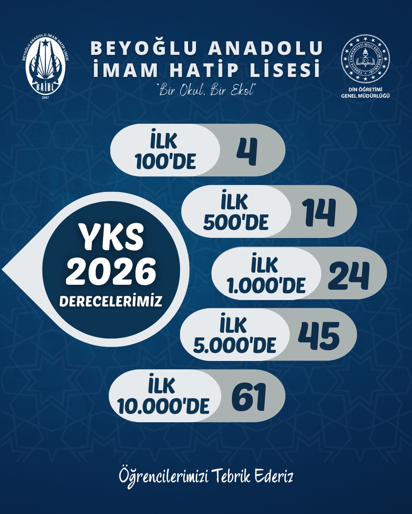 Beyoğlu Anadolu İmam Hatip Lisesi