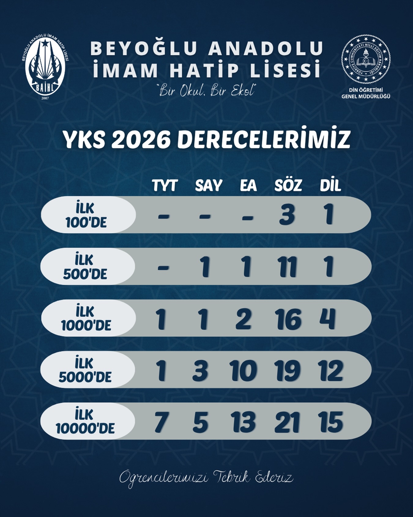 Beyoğlu Anadolu İmam Hatip Lisesi
