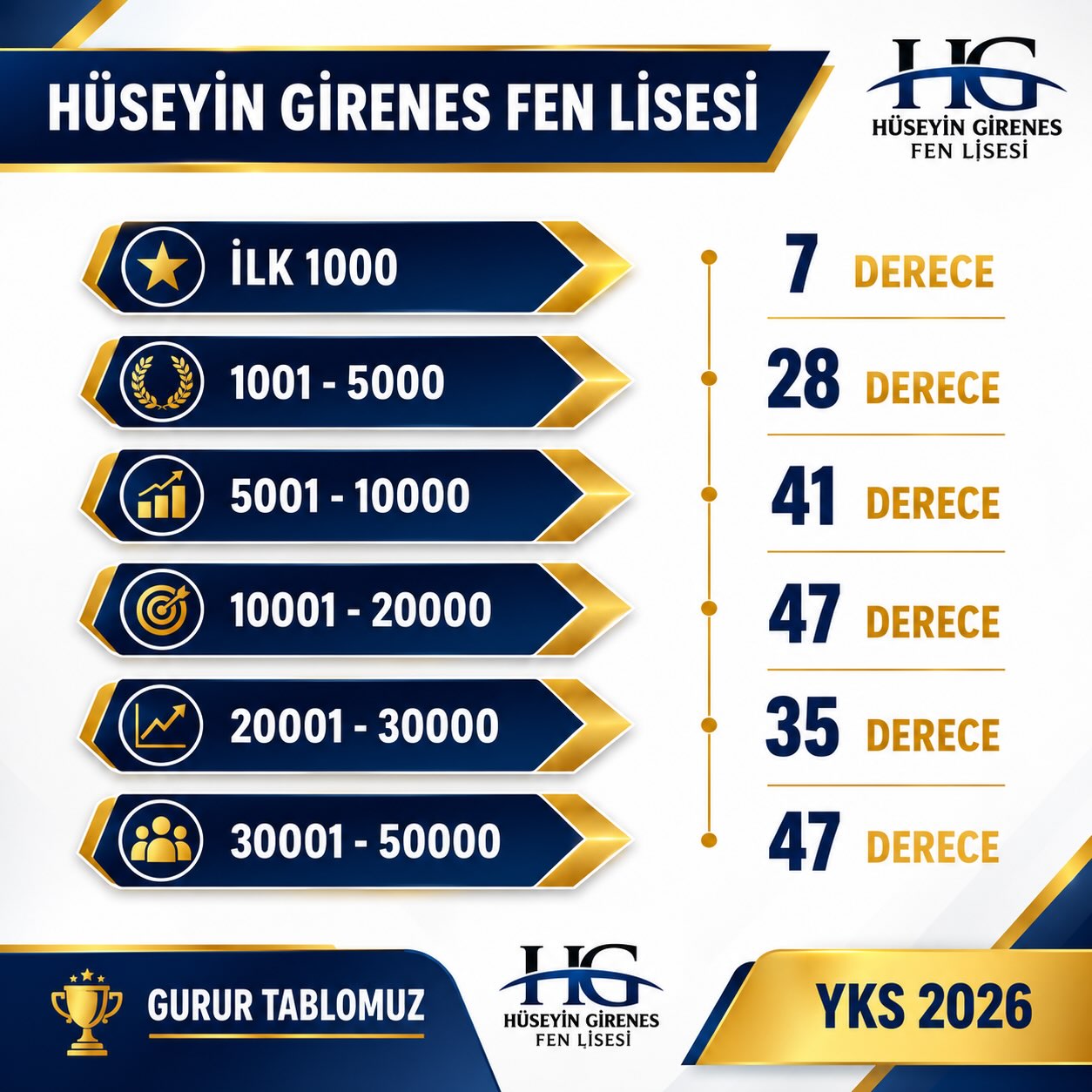 Hüseyin Girenes Fen Lisesi