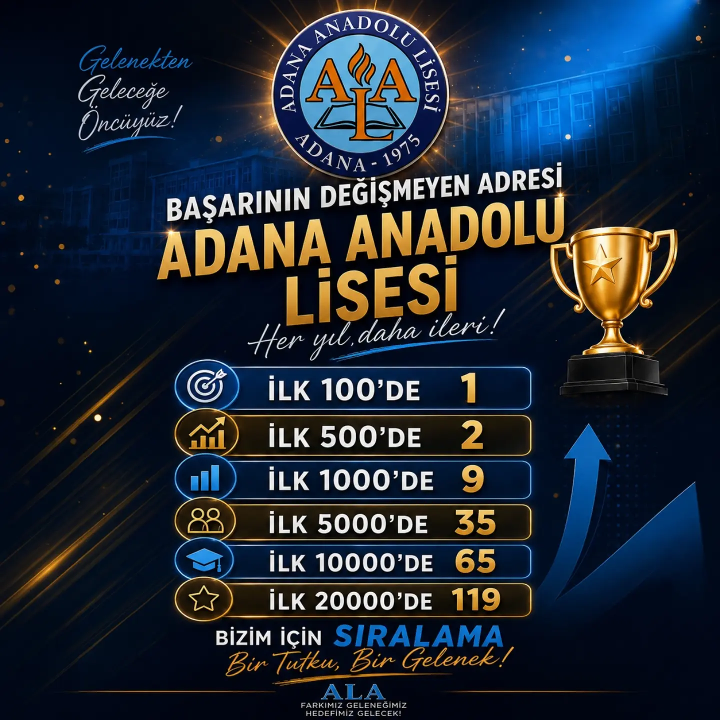 Adana Anadolu Lisesi