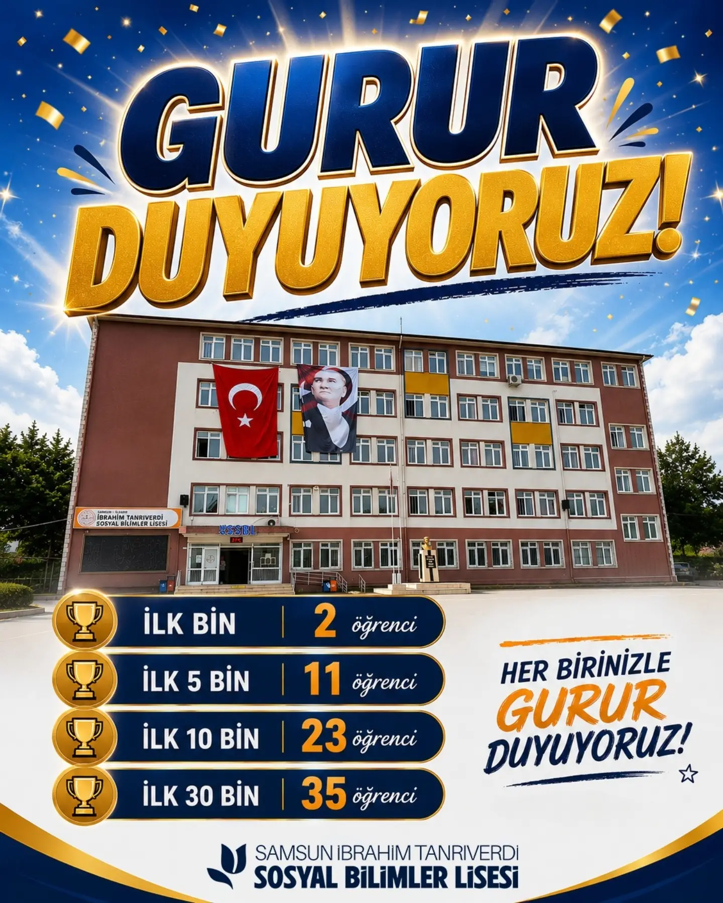 Samsun İbrahim Tanrıverdi Sosyal Bilimler Lisesi