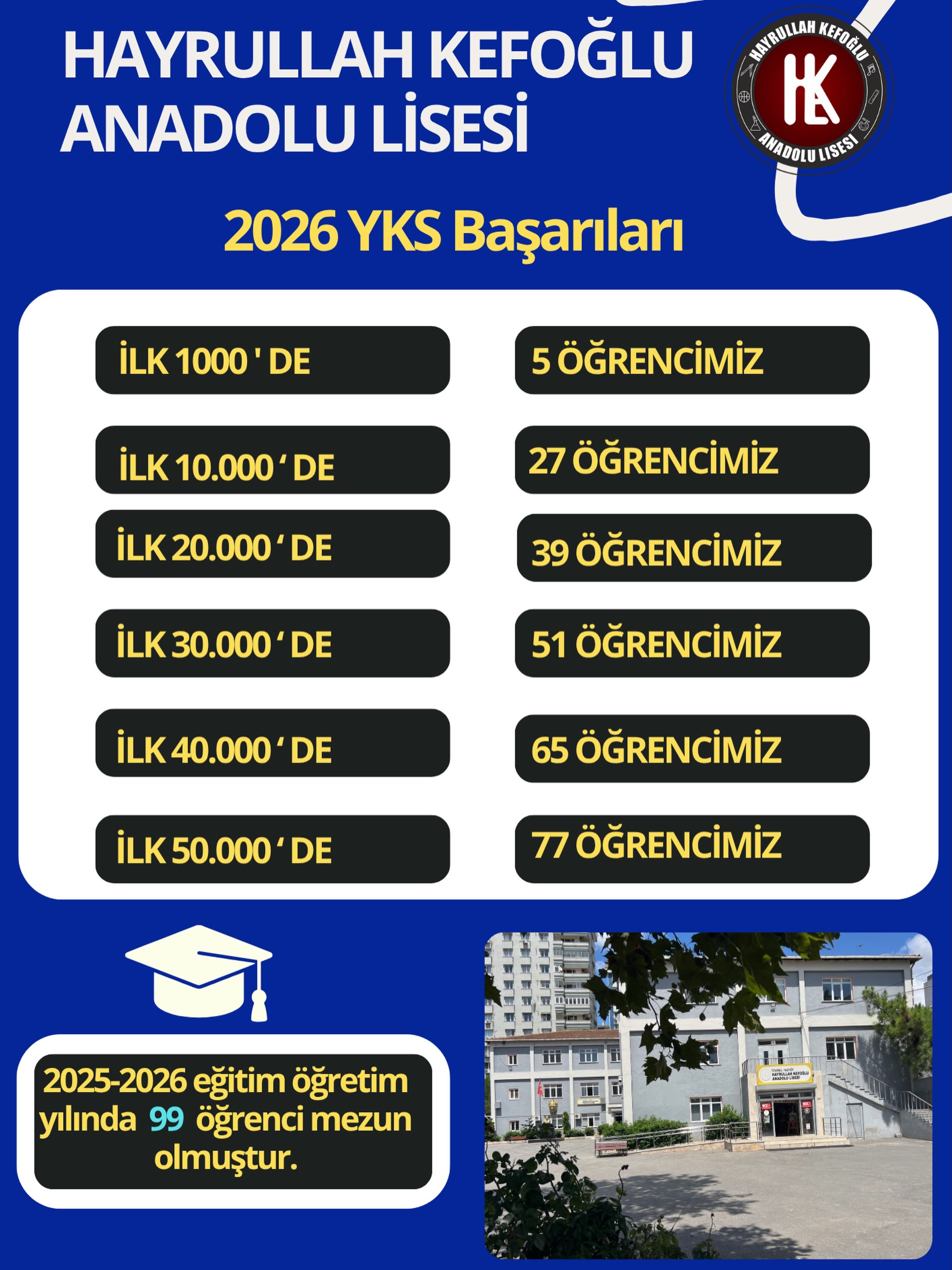 Hayrullah Kefoğlu Anadolu Lisesi