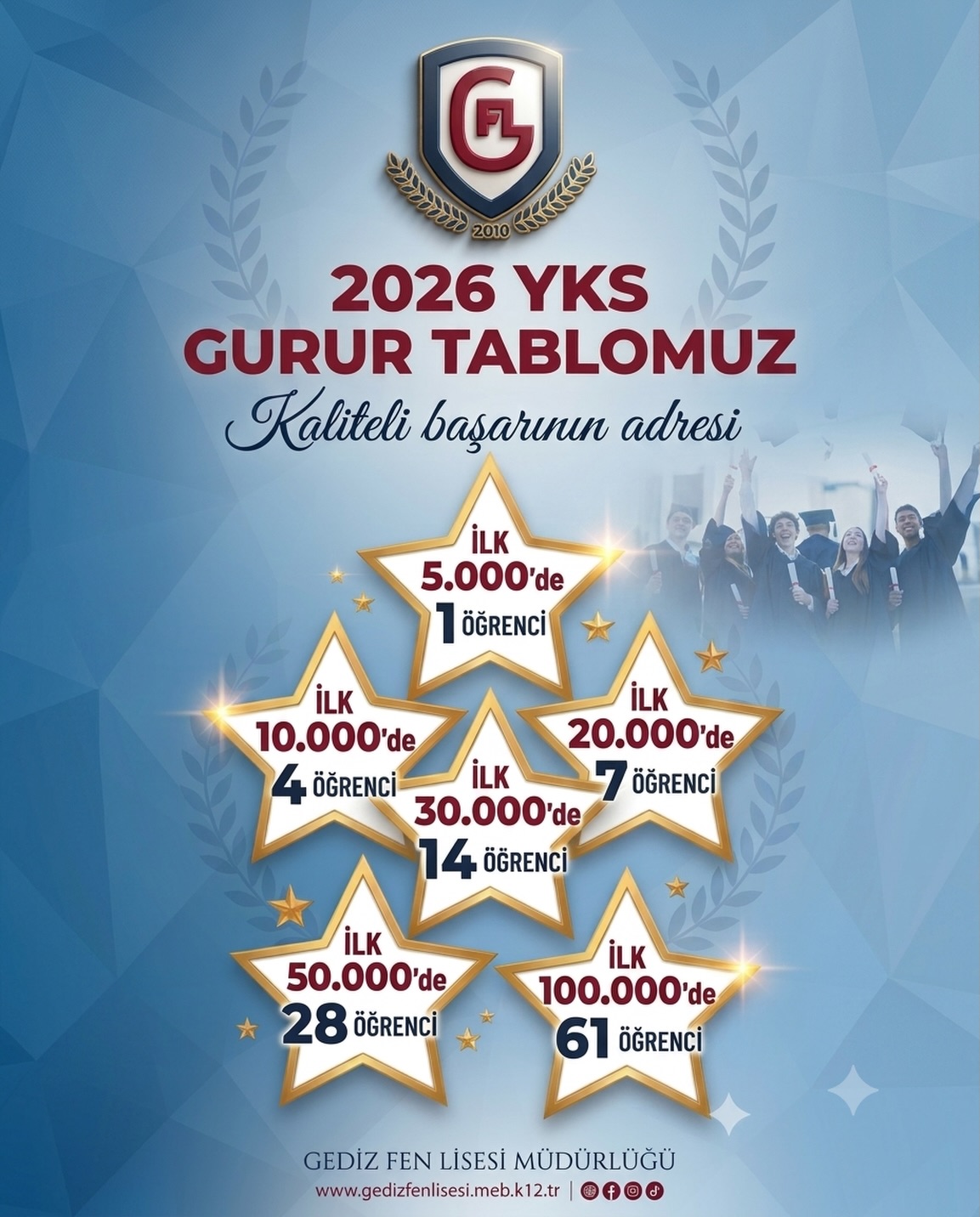 Gediz Fen Lisesi