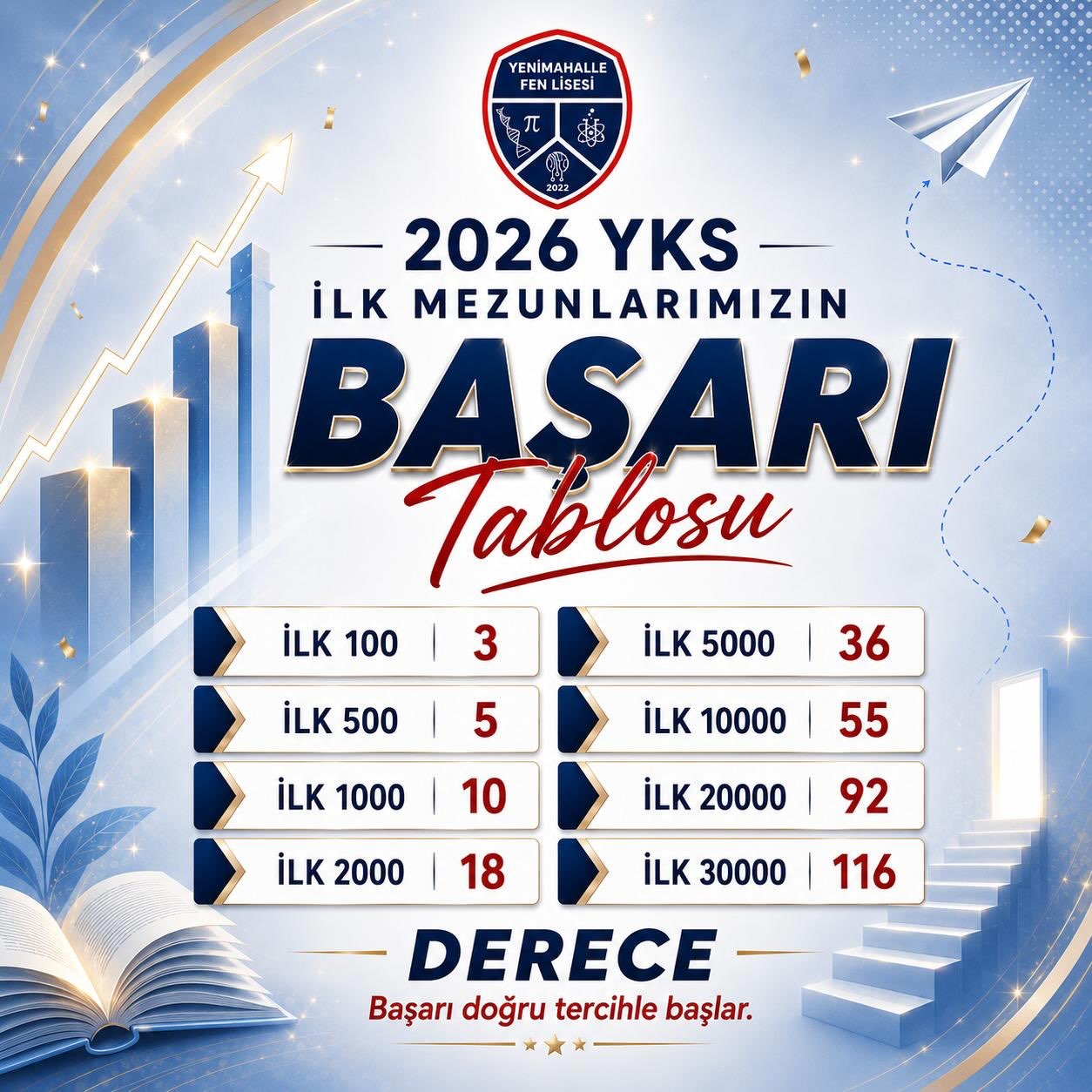 Yenimahalle Fen Lisesi