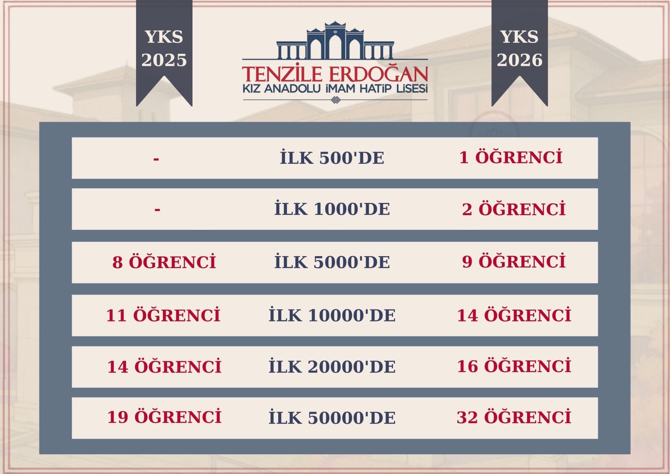 Tenzile Erdoğan Kız Anadolu İmam Hatip Lisesi