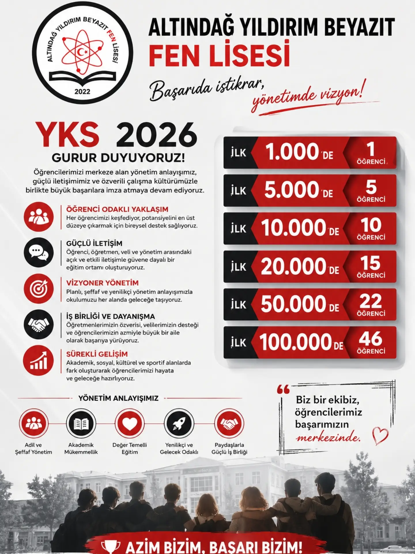 Altındağ Yıldırım Beyazıt Fen Lisesi