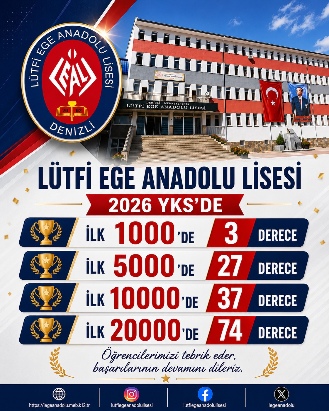 Lütfi Ege Anadolu Lisesi