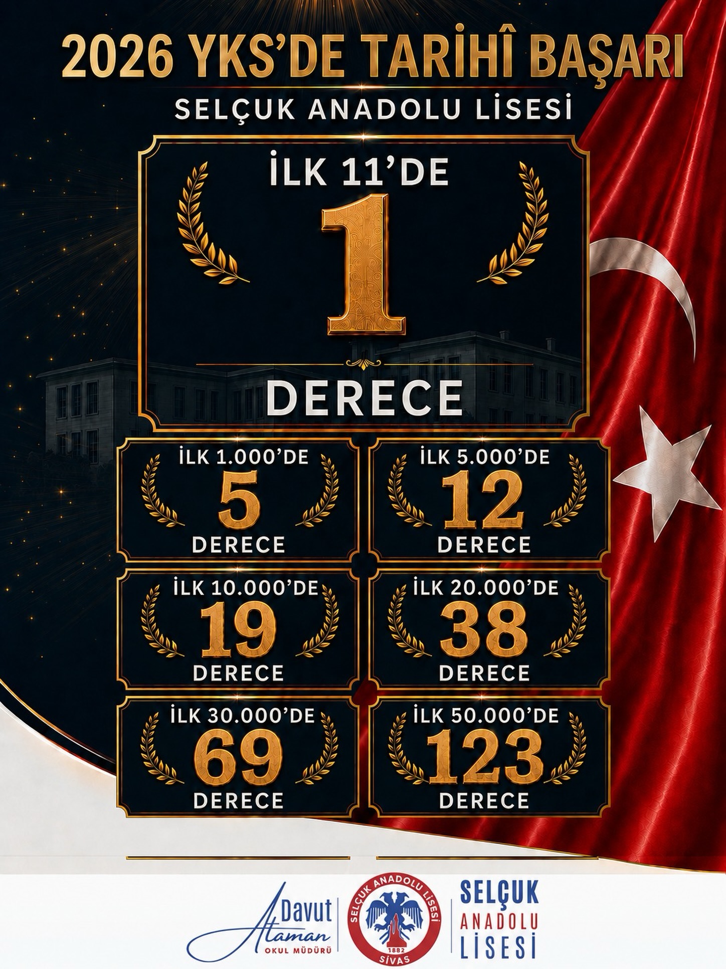 Selçuk Anadolu Lisesi