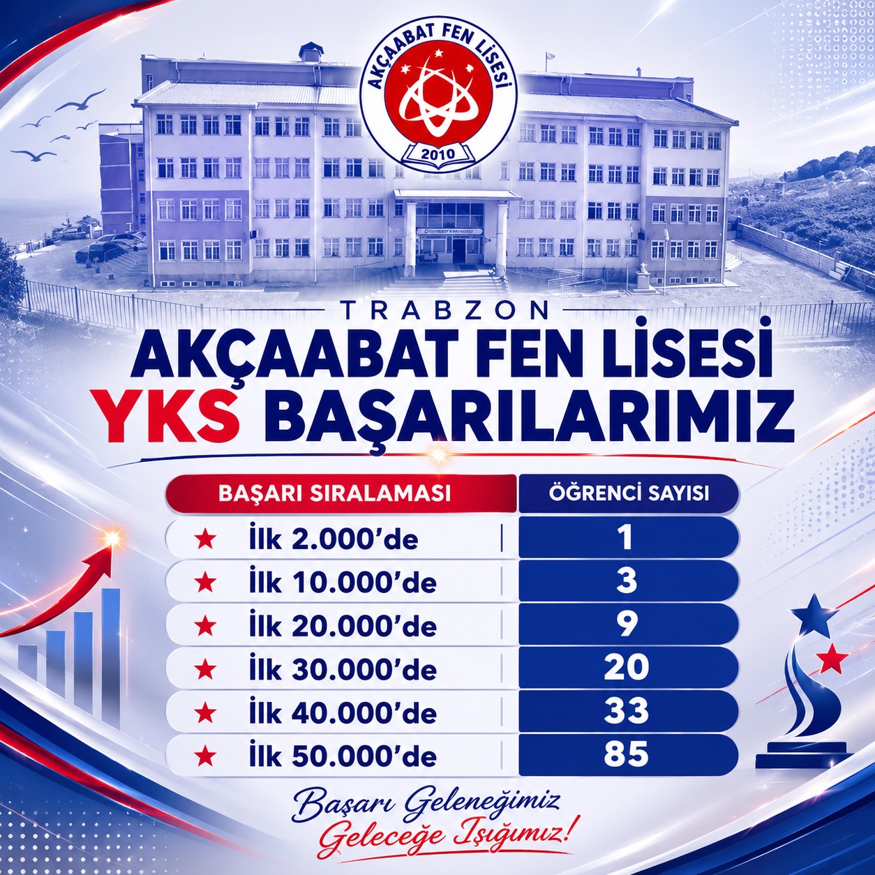 Akçaabat Fen Lisesi