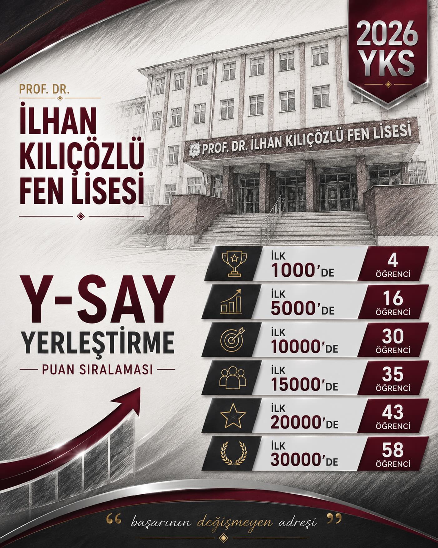 Prof. Dr. İlhan Kılıçözlü Fen Lisesi