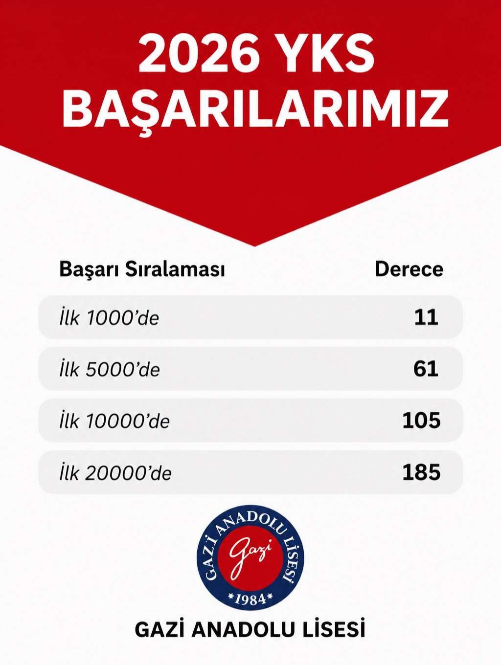 Gazi Anadolu Lisesi