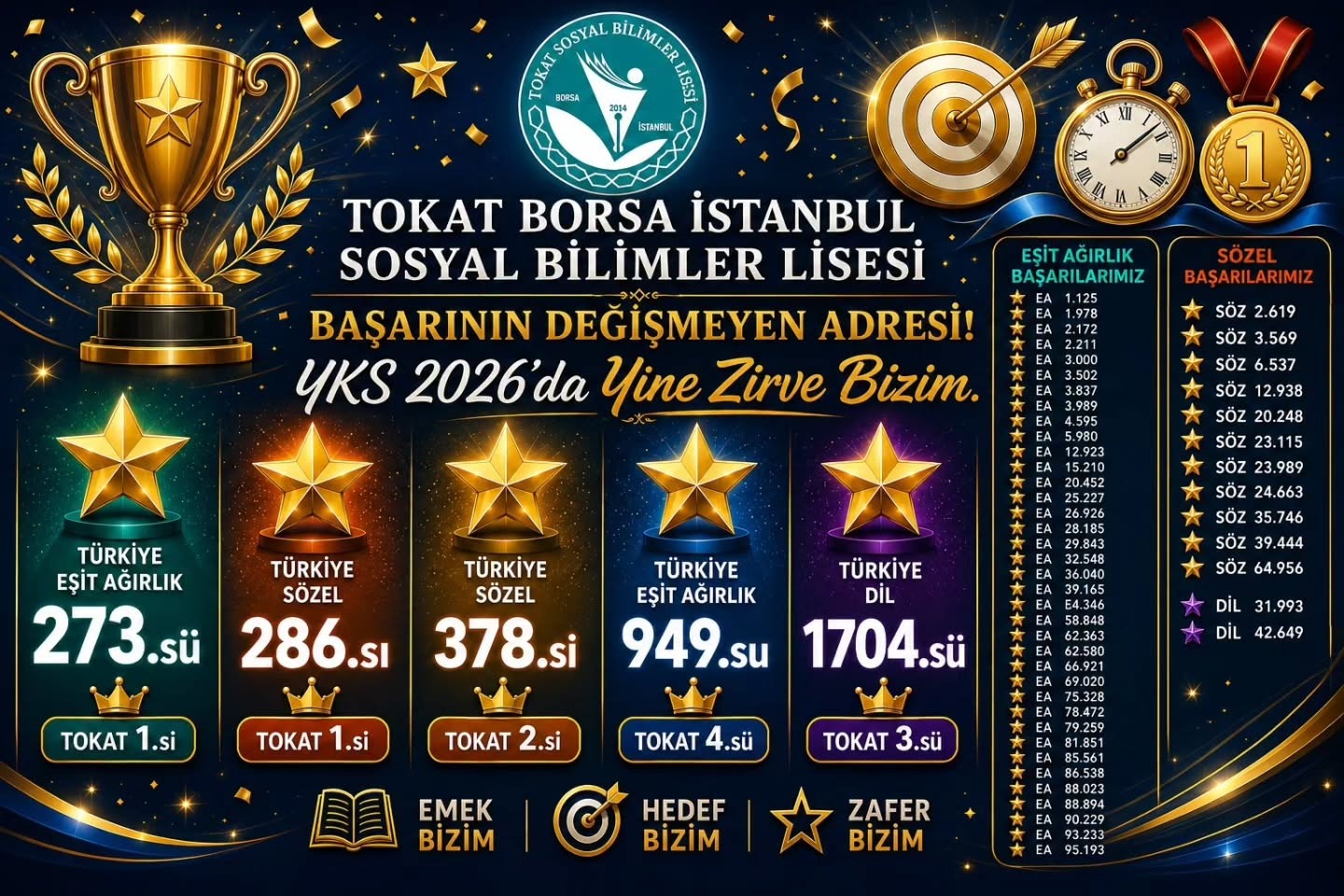 Tokat Borsa İstanbul Sosyal Bilimler Lisesi