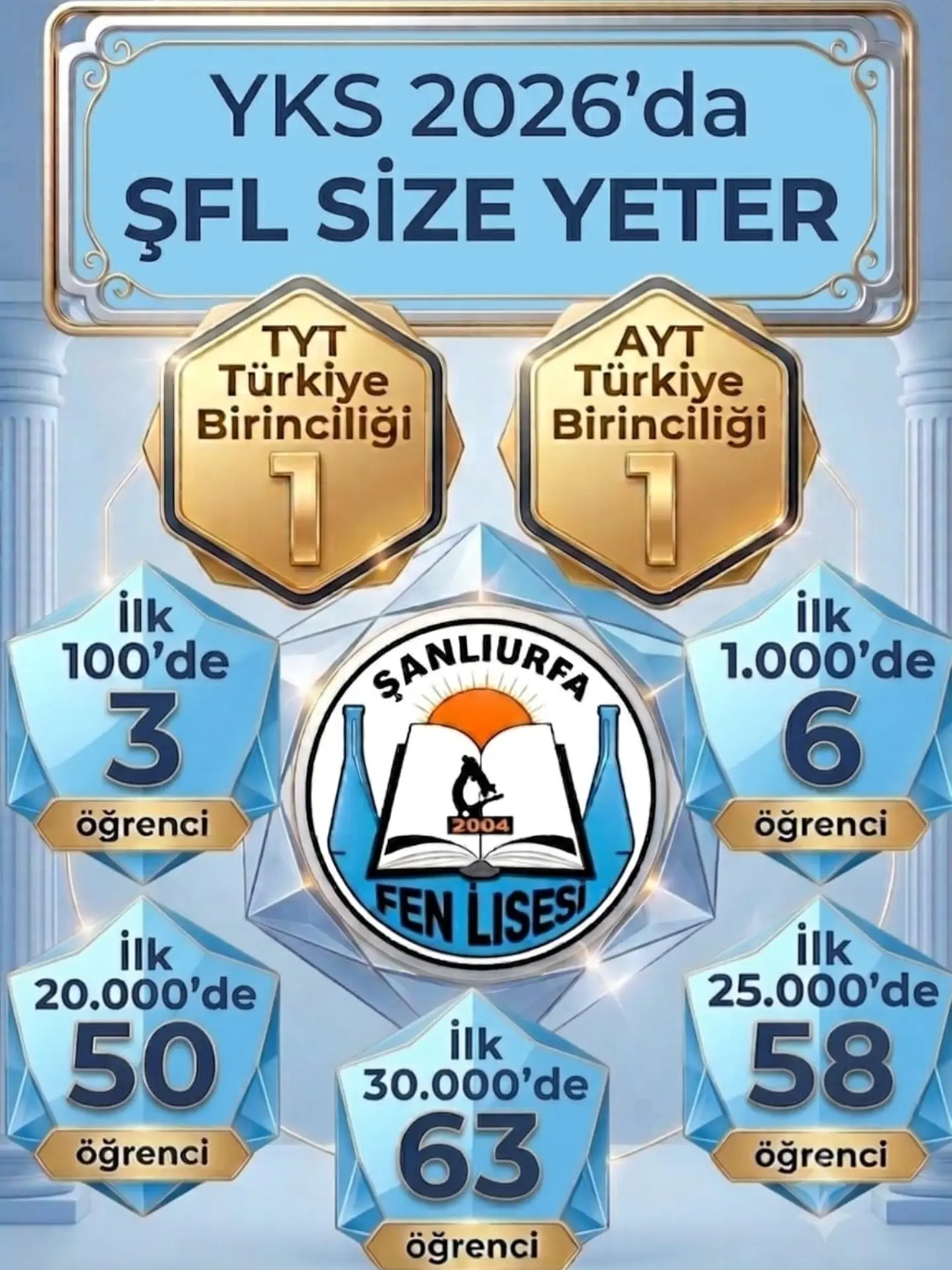 Şanlıurfa Fen Lisesi
