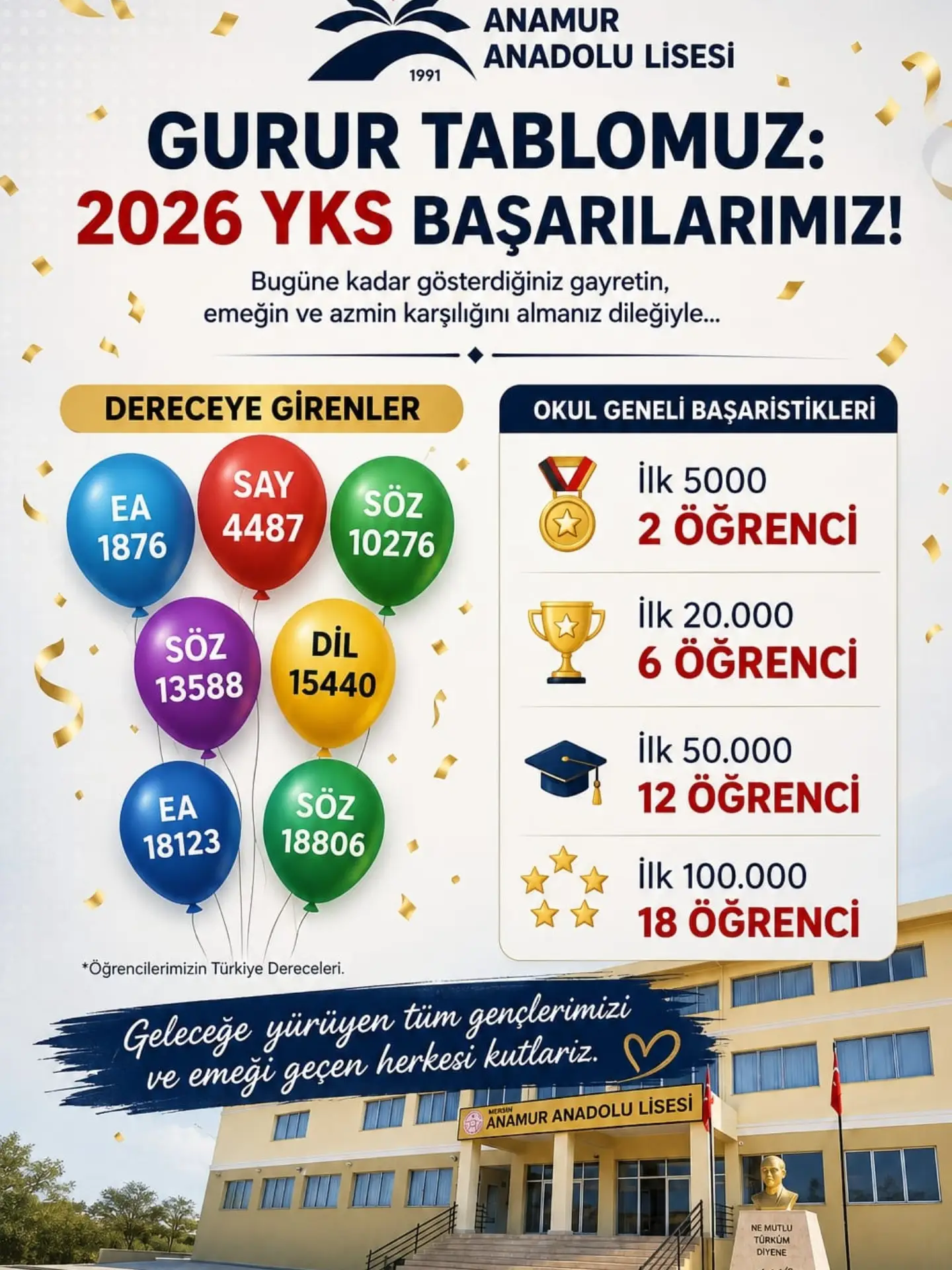 Anamur Anadolu Lisesi