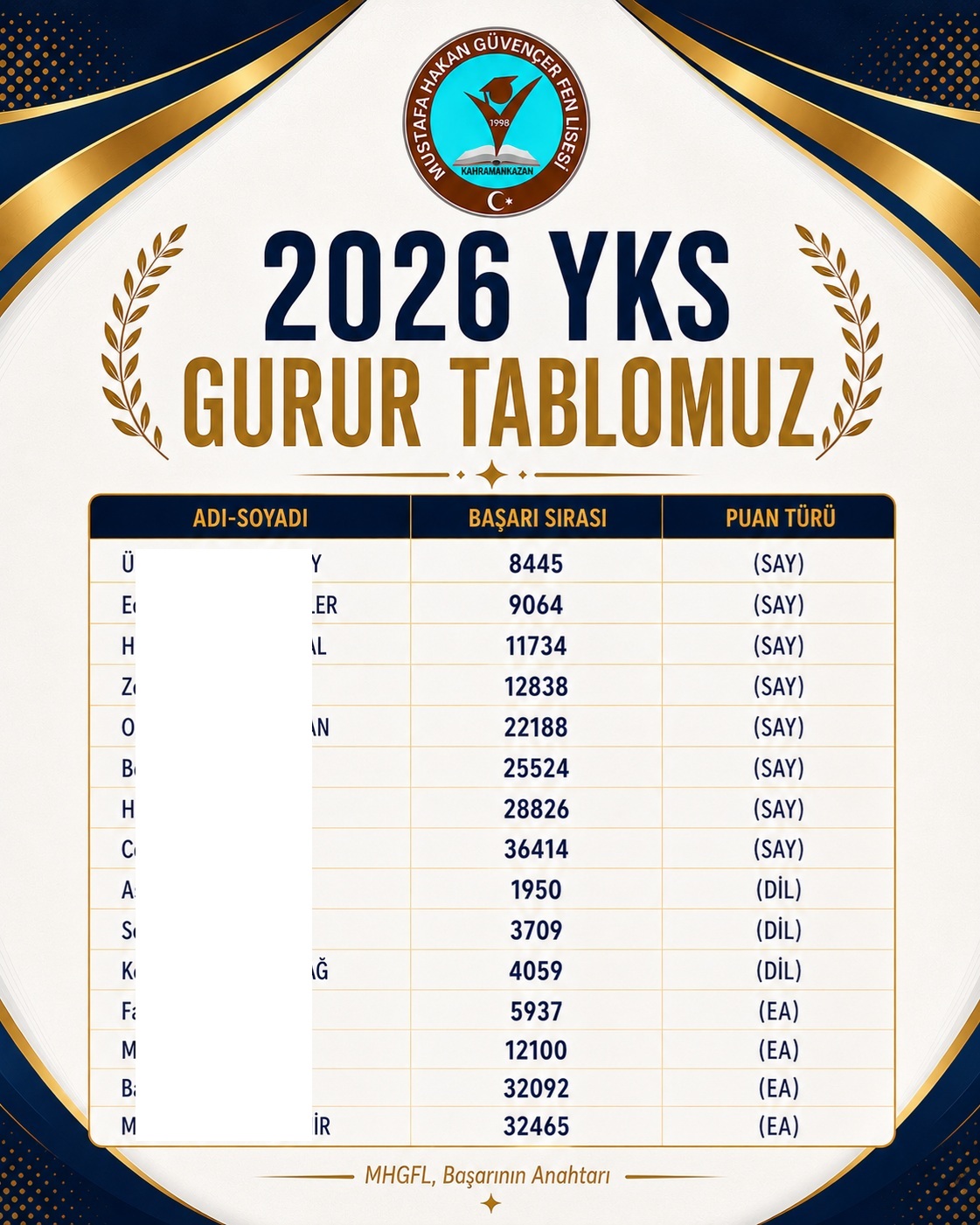 Mustafa Hakan Güvençer Fen Lisesi