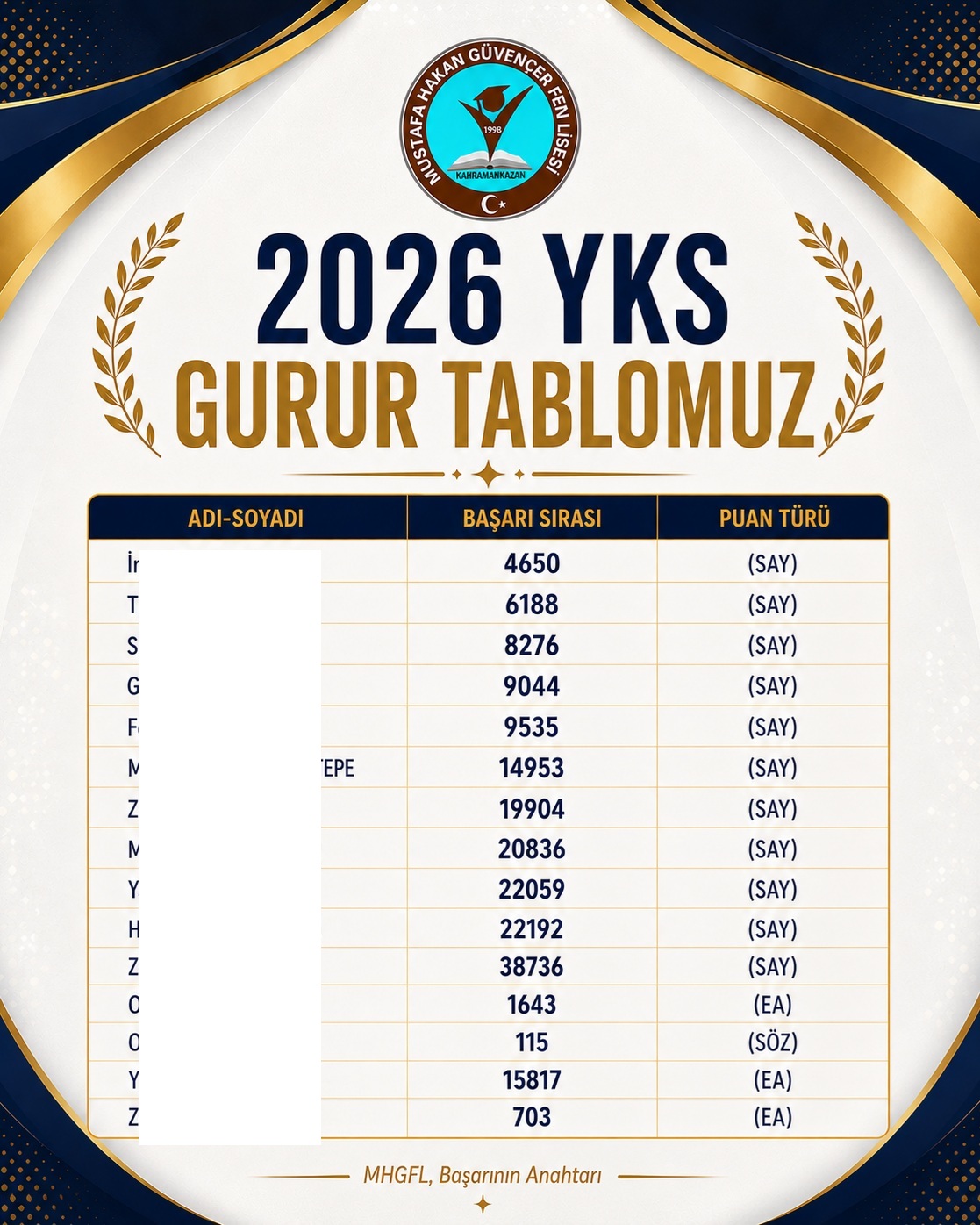 Mustafa Hakan Güvençer Fen Lisesi