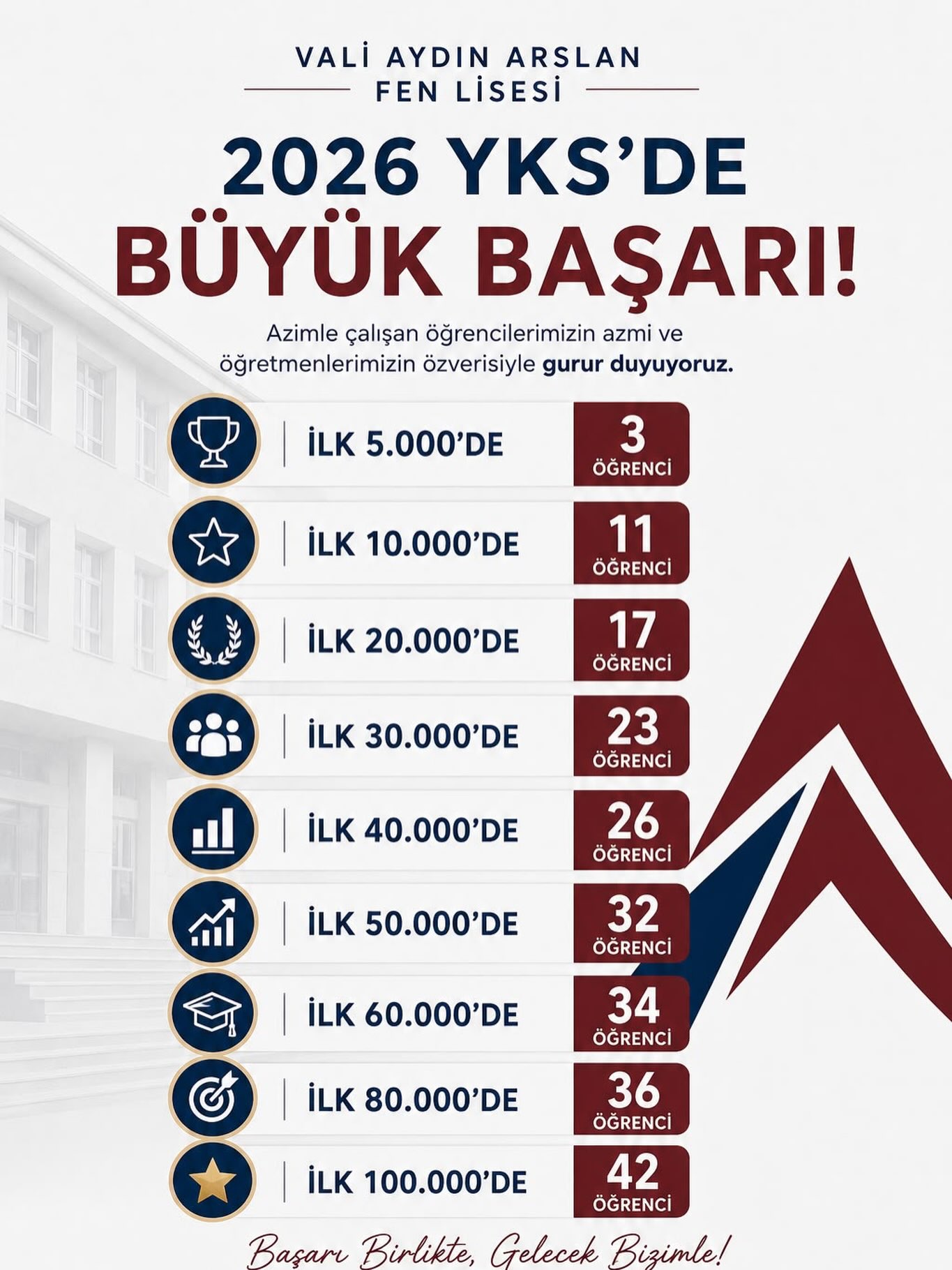 Vali Aydın Arslan Fen Lisesi