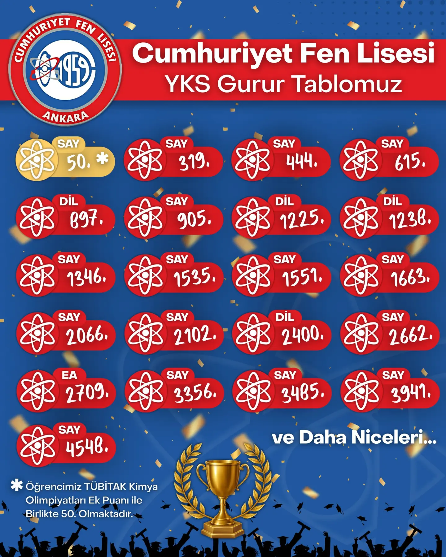 Cumhuriyet Fen Lisesi