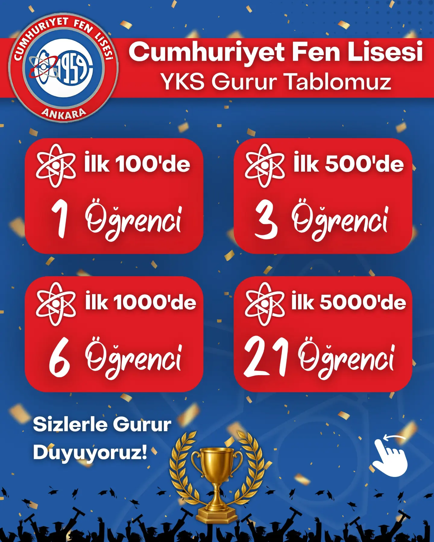 Cumhuriyet Fen Lisesi