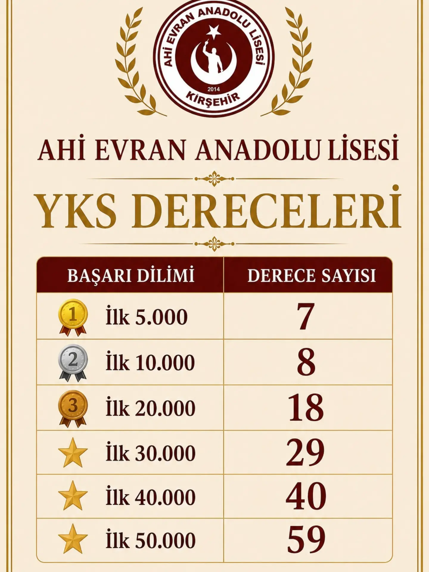Kırşehir Ahi Evran Anadolu Lisesi