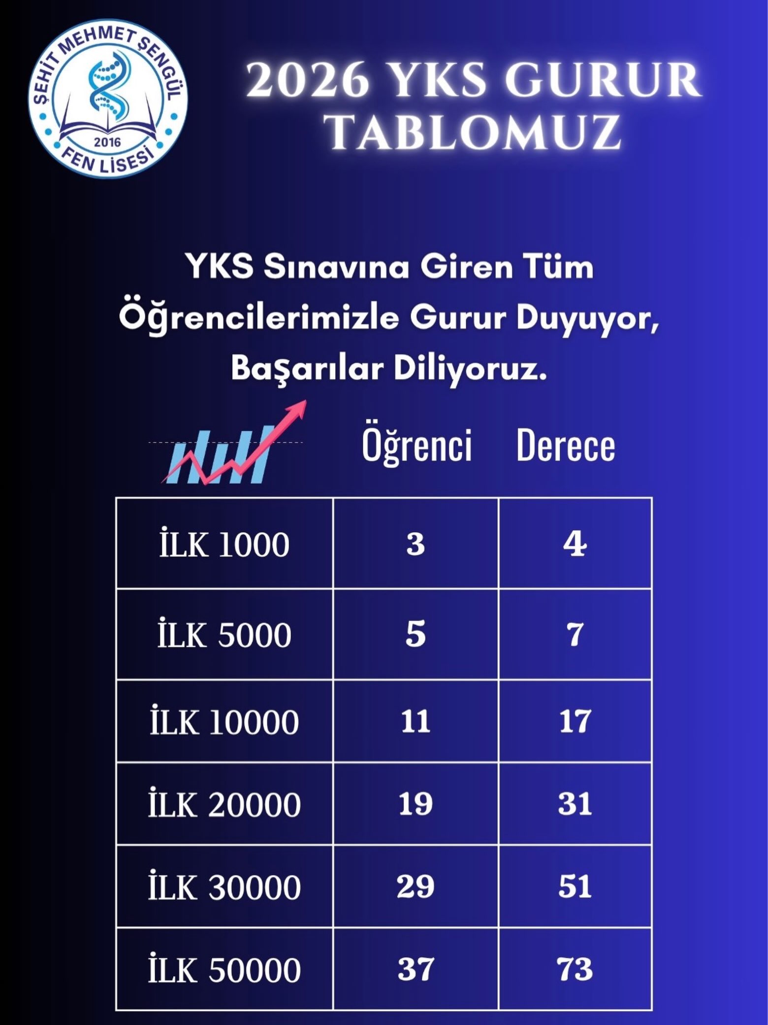 Şehit Mehmet Şengül Fen Lisesi