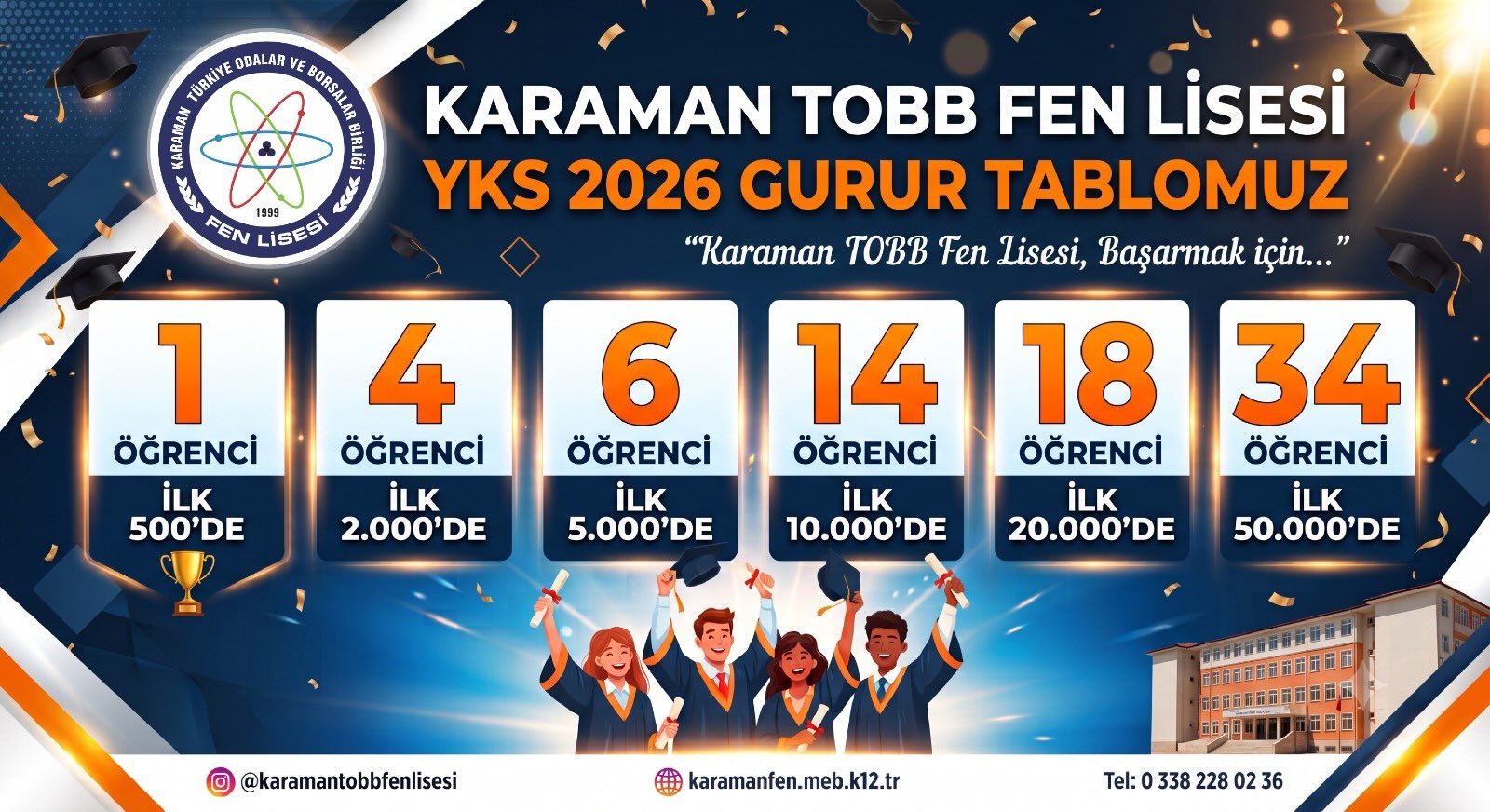 Türkiye Odalar ve Borsalar Birliği Fen Lisesi