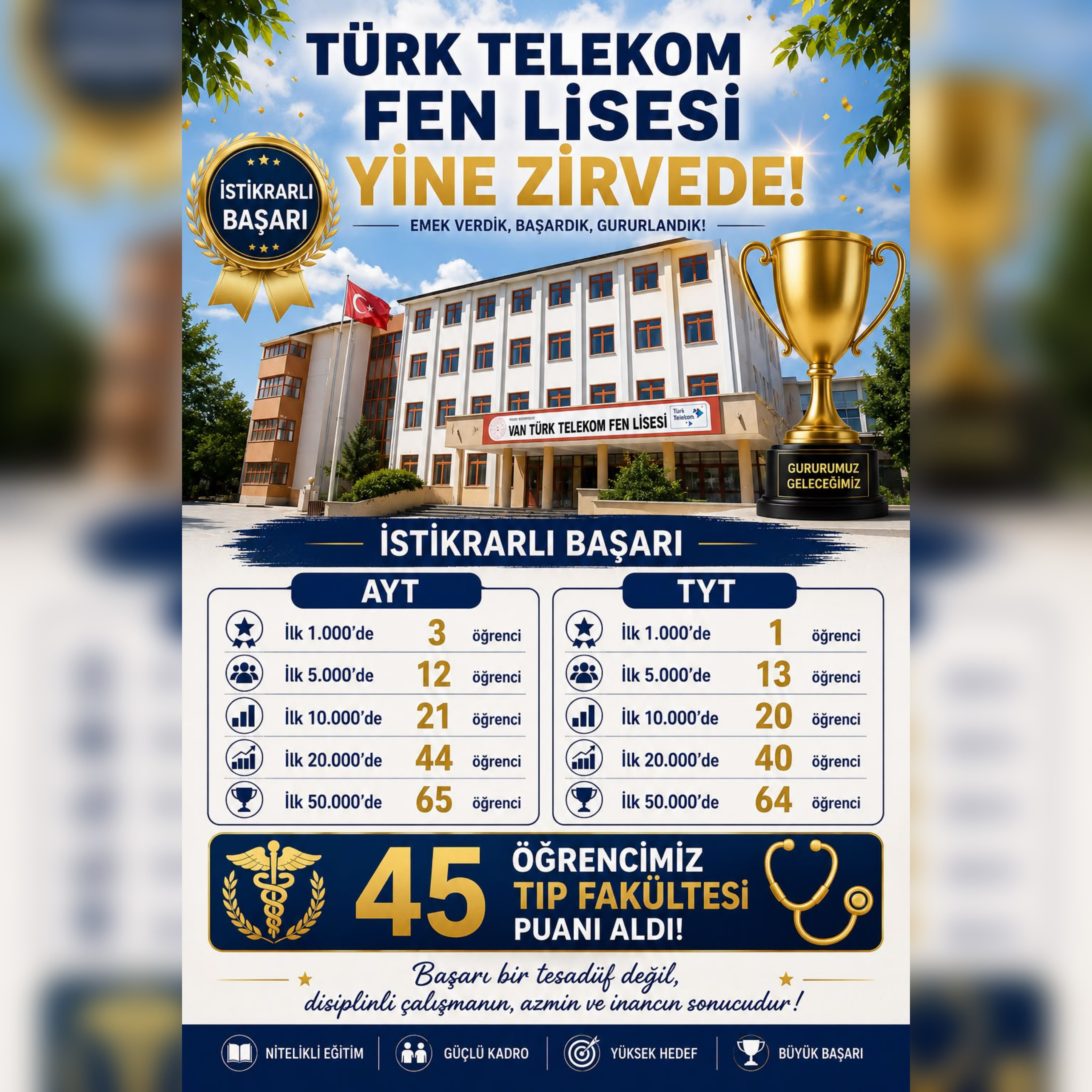 Van Türk Telekom Fen Lisesi