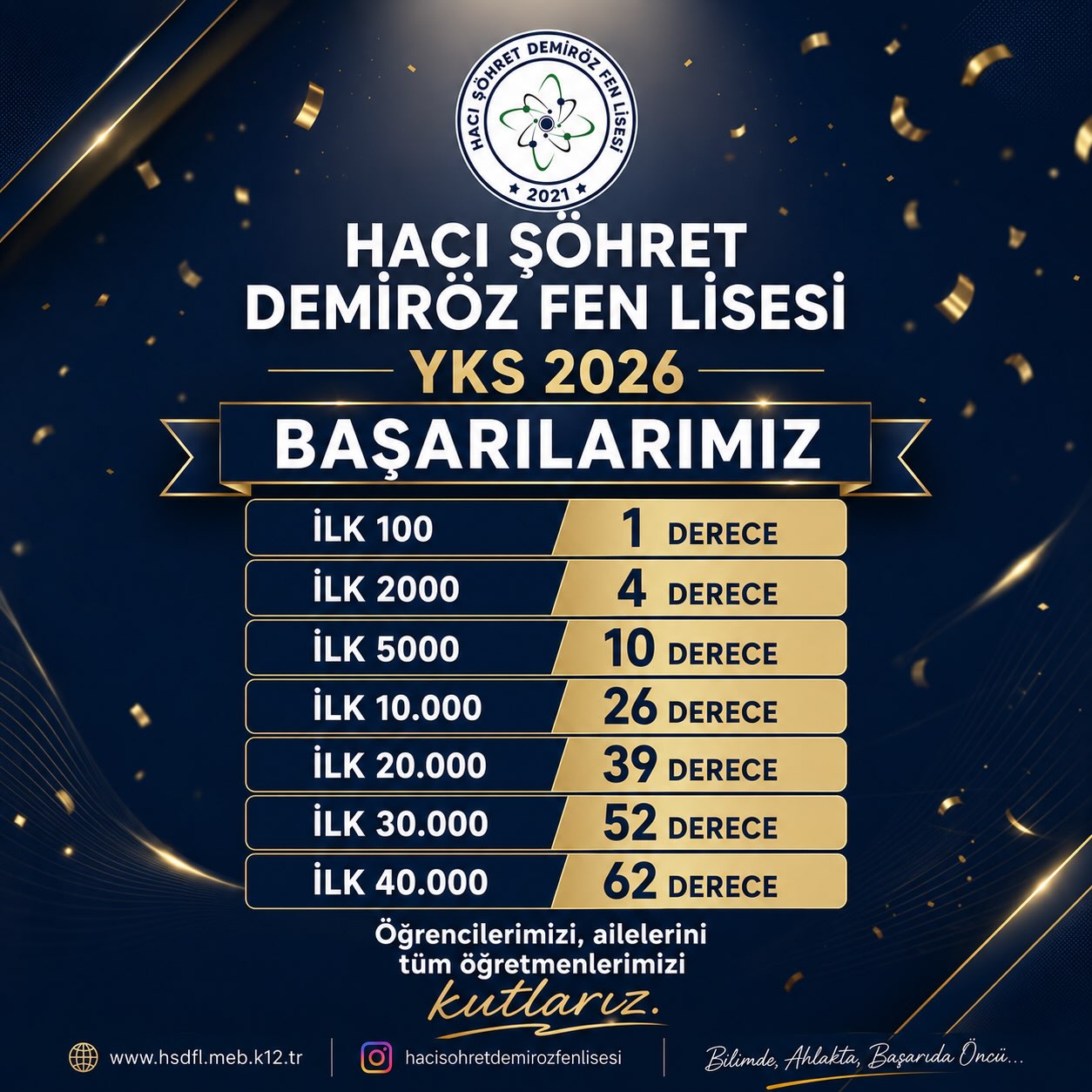 Hacı Şöhret Demiröz Fen Lisesi