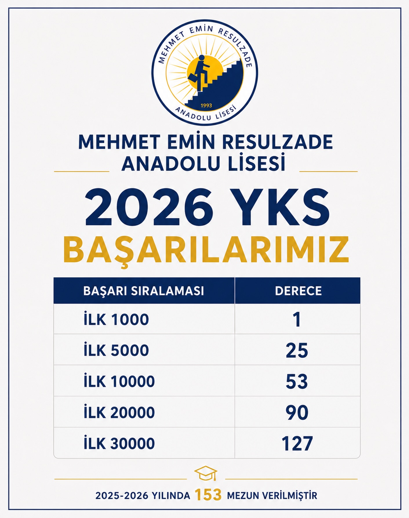 Mehmet Emin Resulzade Anadolu Lisesi