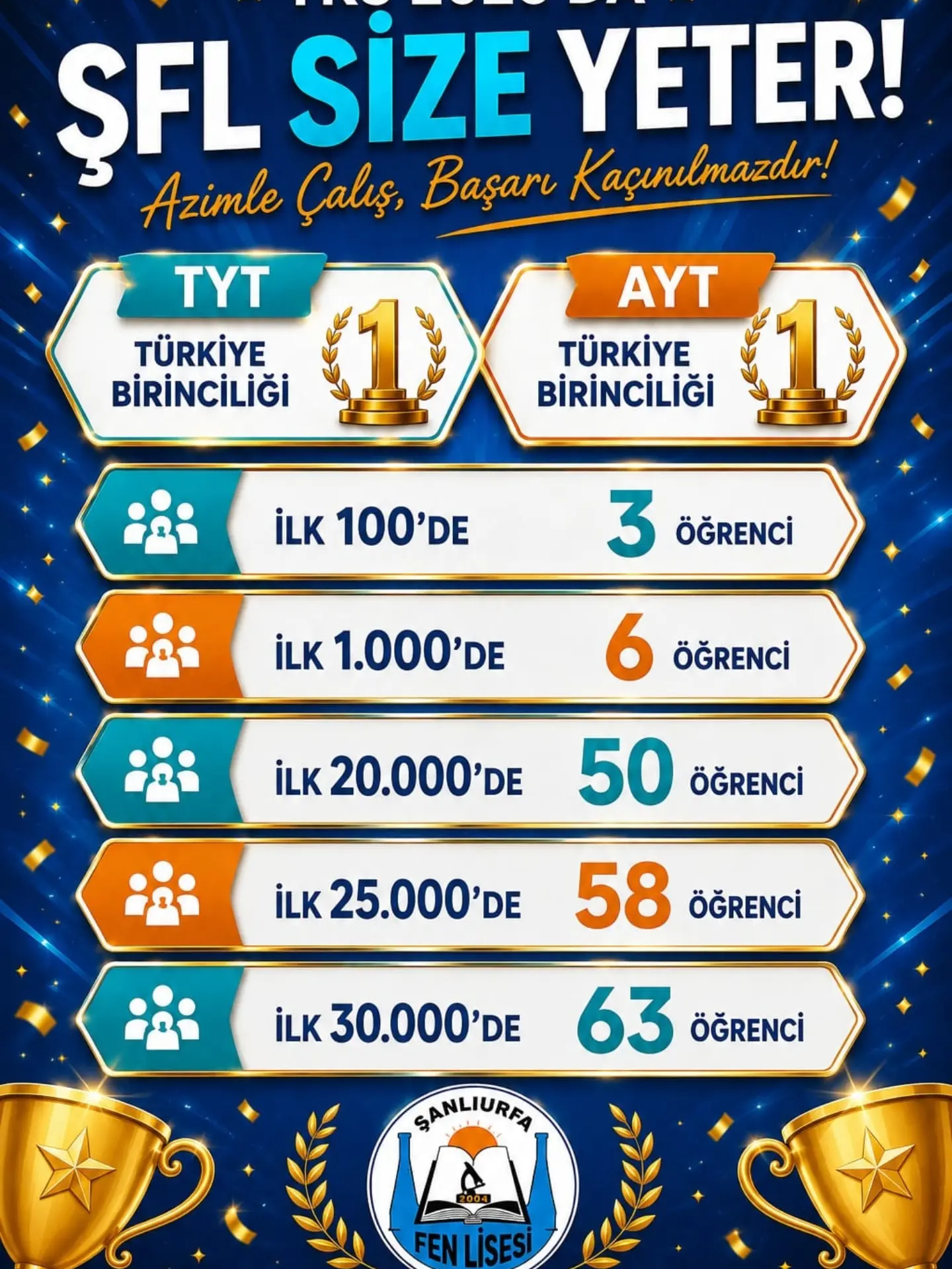 Şanlıurfa Fen Lisesi