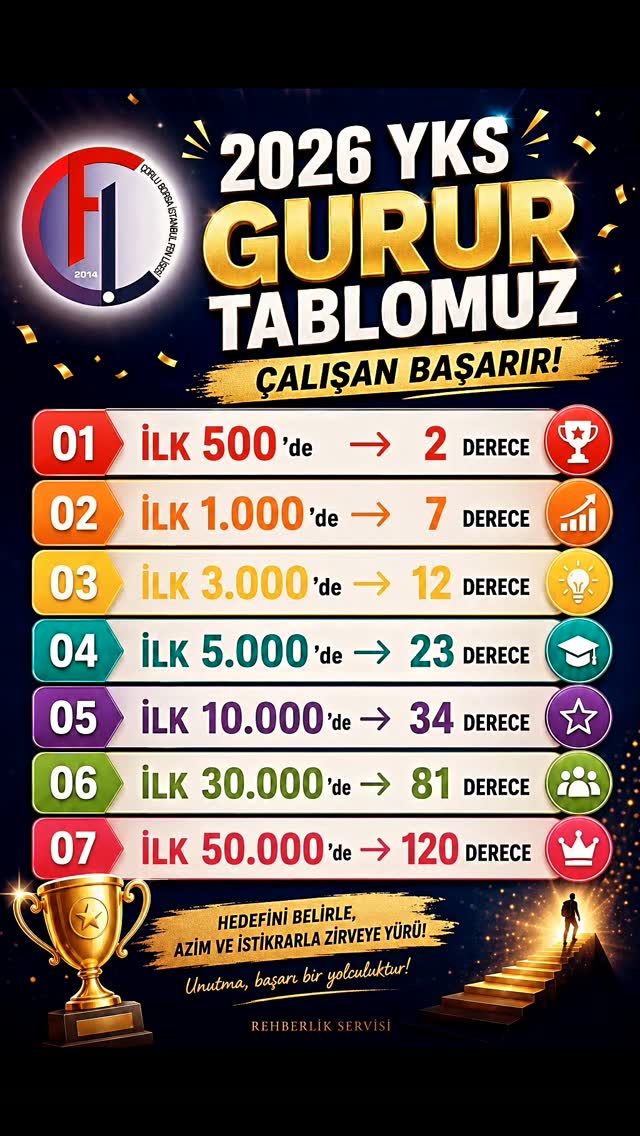 Çorlu Borsa İstanbul Fen Lisesi