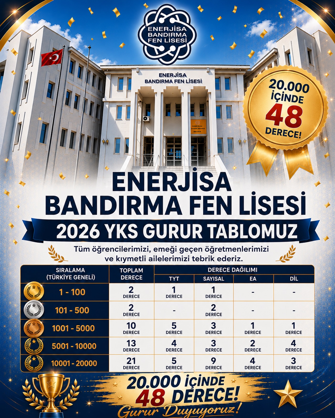 Enerjisa Bandırma Fen Lisesi