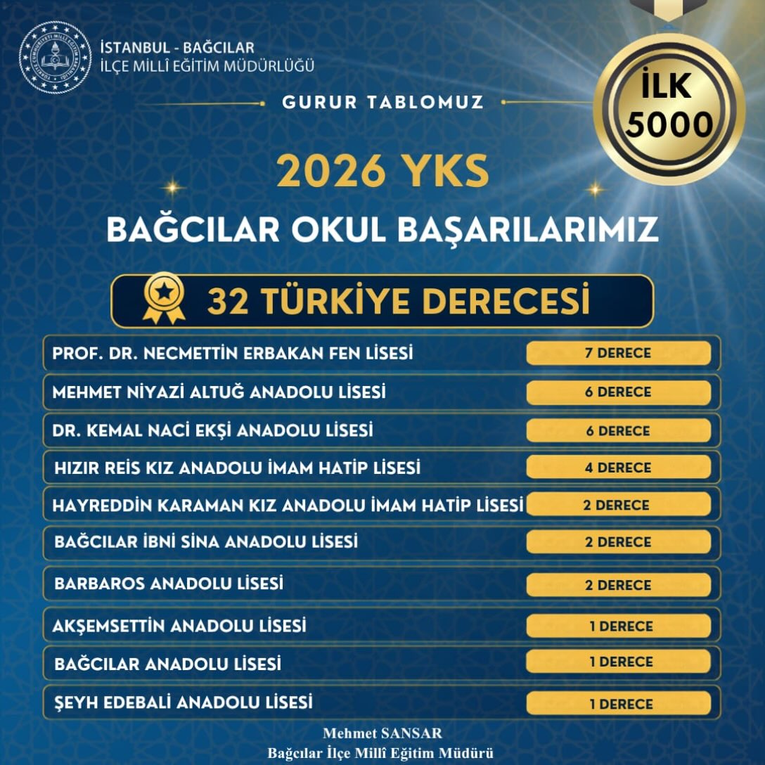 Barbaros Anadolu Lisesi