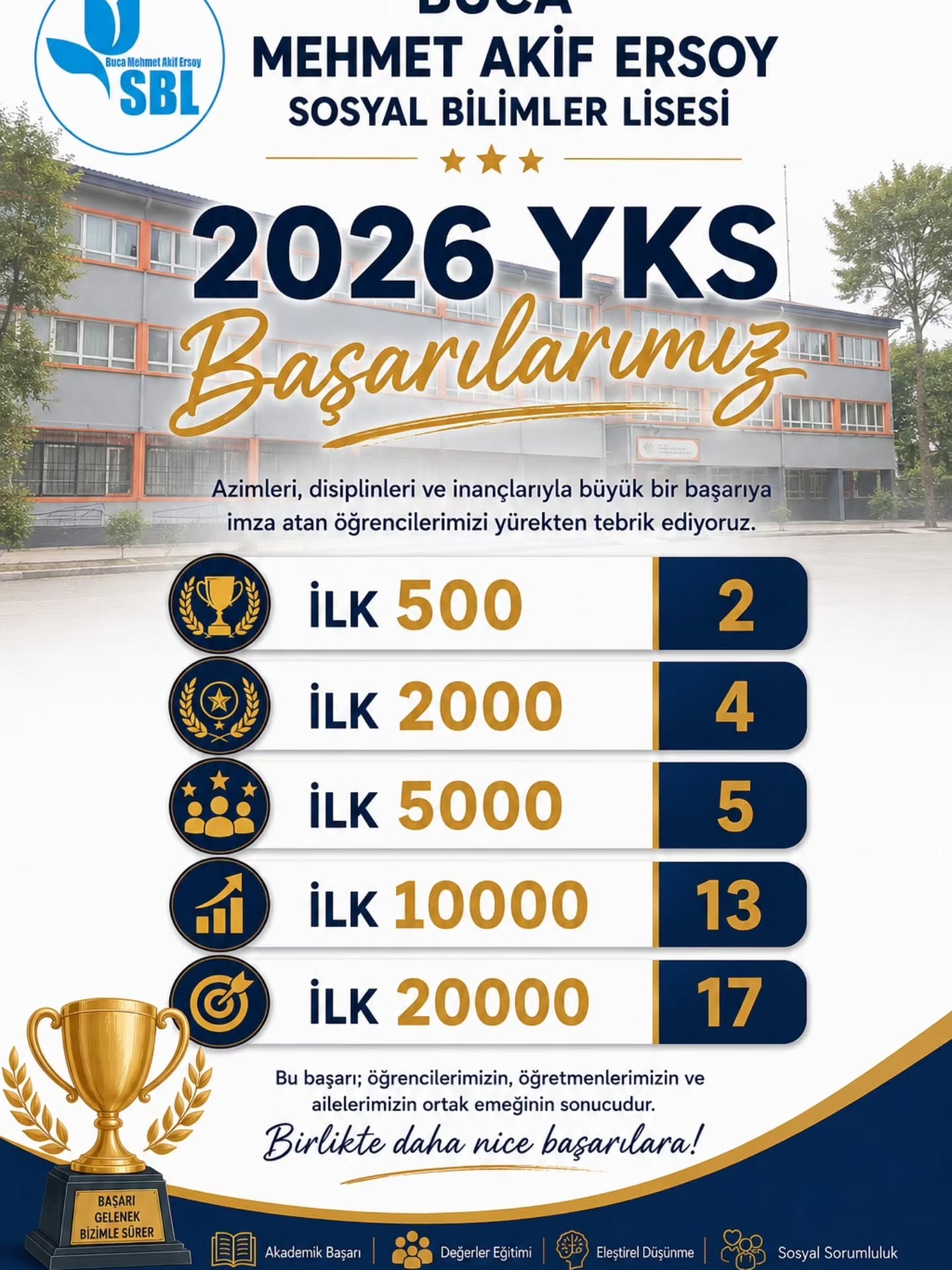 Buca Mehmet Akif Ersoy Sosyal Bilimler Lisesi