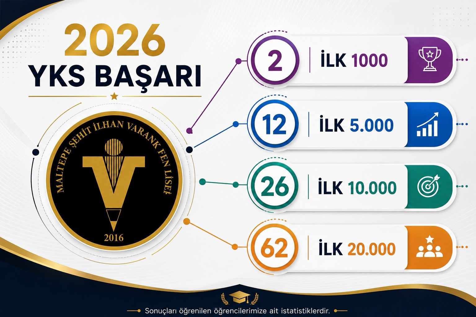 Şehit İlhan Varank Fen Lisesi