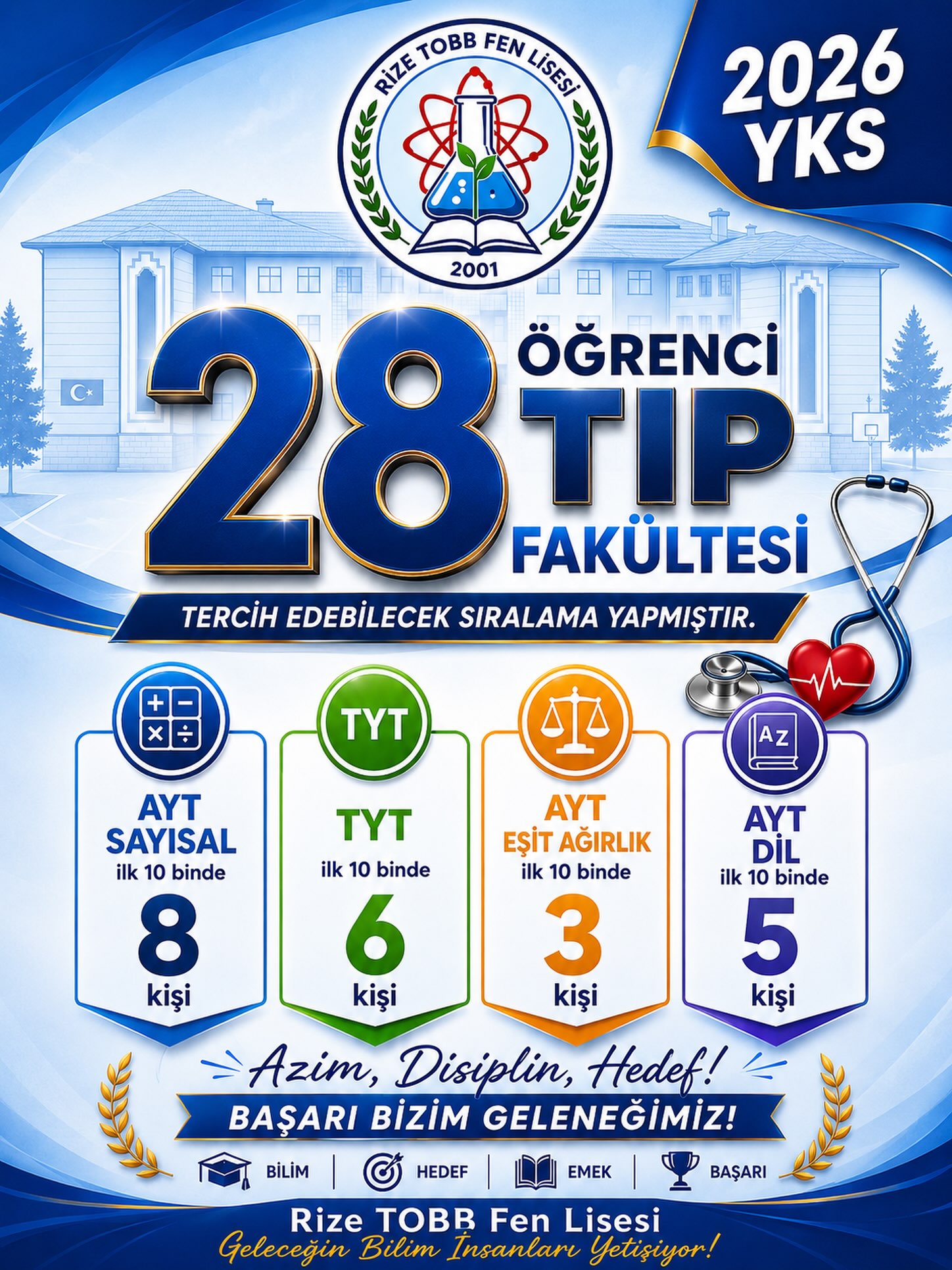 Rize Türkiye Odalar ve Borsalar Birliği Fen Lisesi