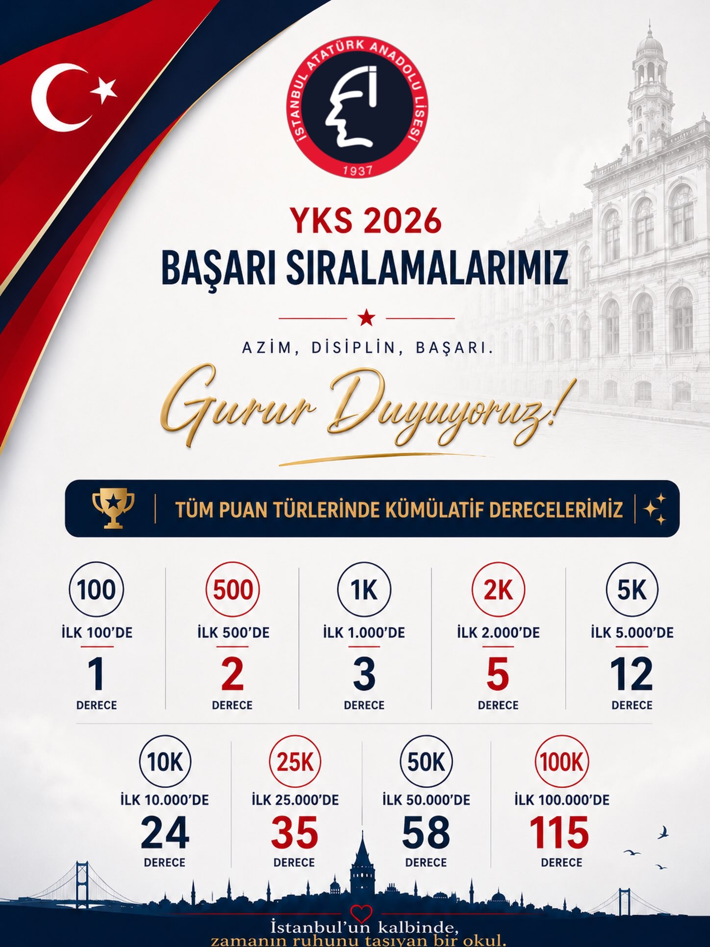 İstanbul Atatürk Anadolu Lisesi