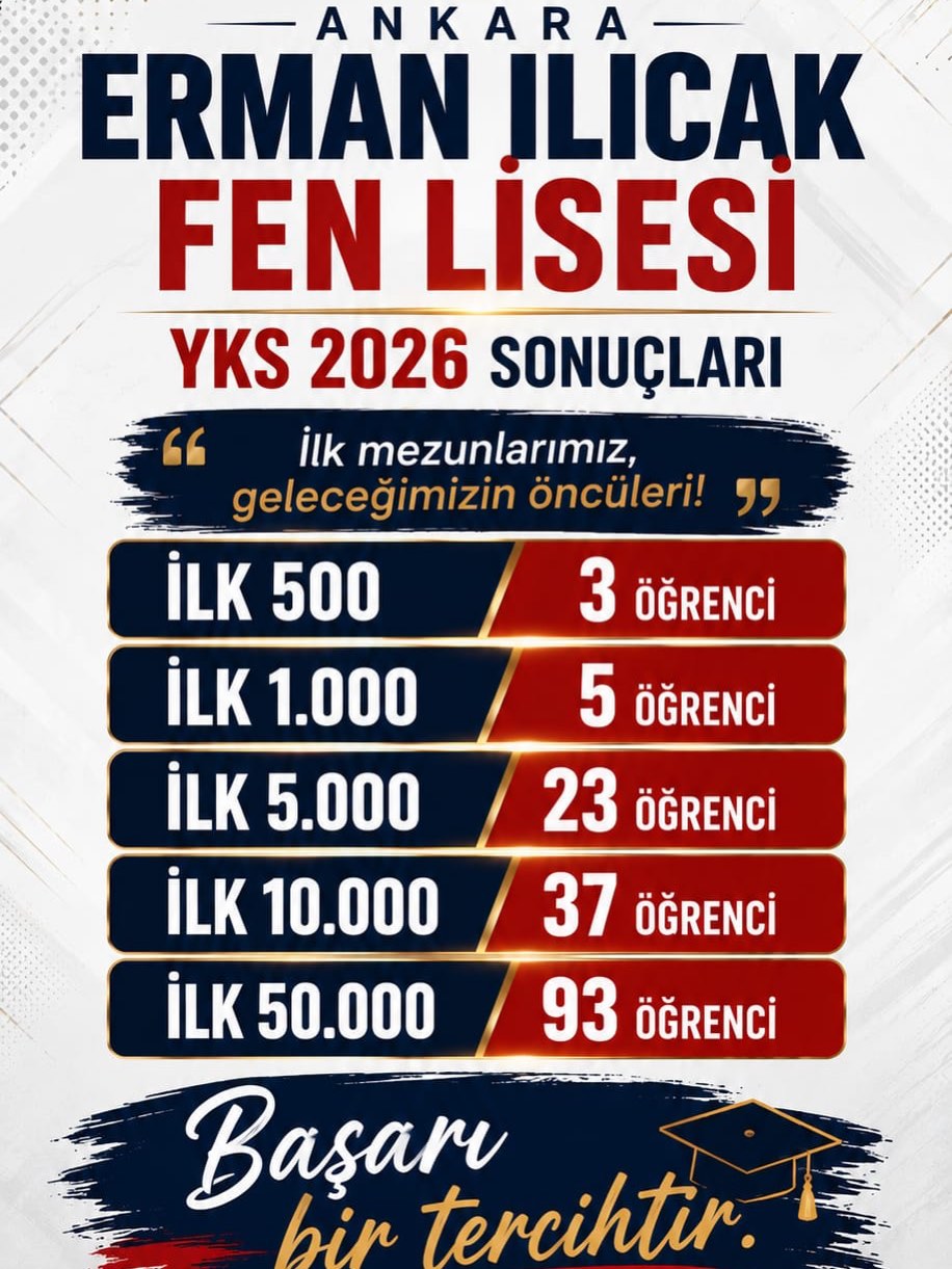 Ankara Erman Ilıcak Fen Lisesi