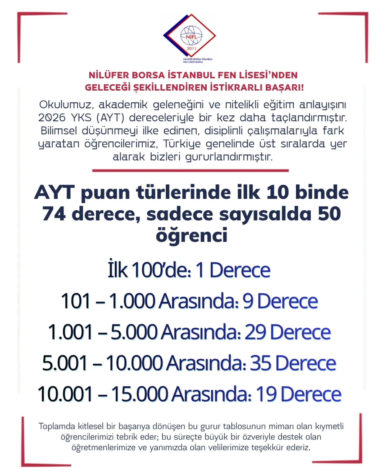 Nilüfer Borsa İstanbul Fen Lisesi