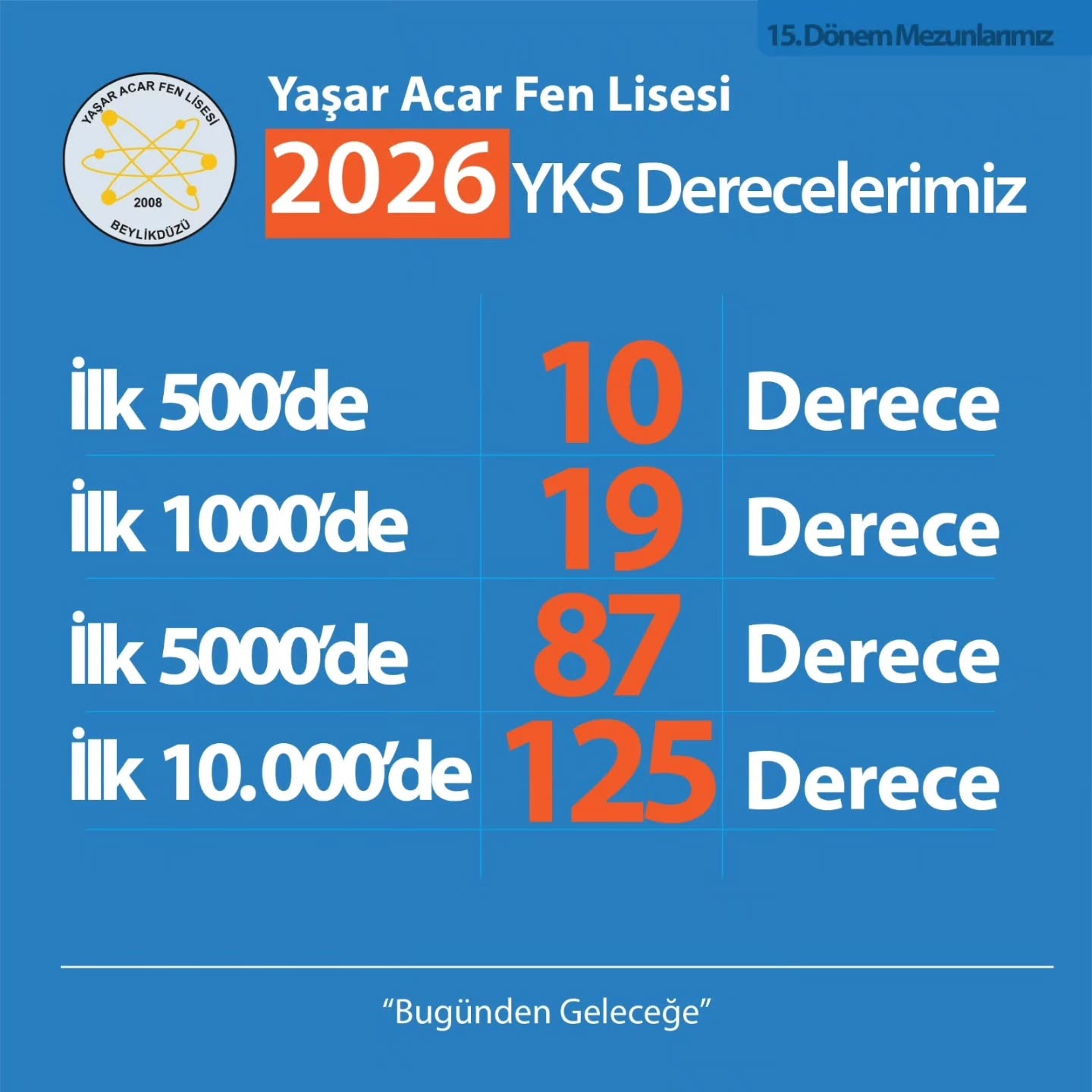 Yaşar Acar Fen Lisesi