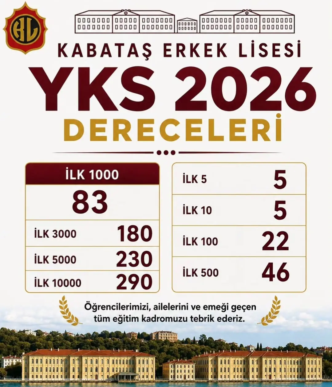 Beşiktaş Kabataş Erkek Lisesi