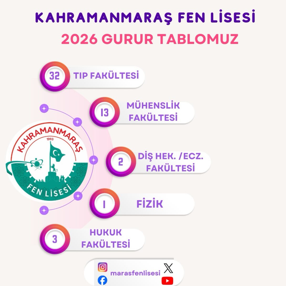 Kahramanmaraş Fen Lisesi