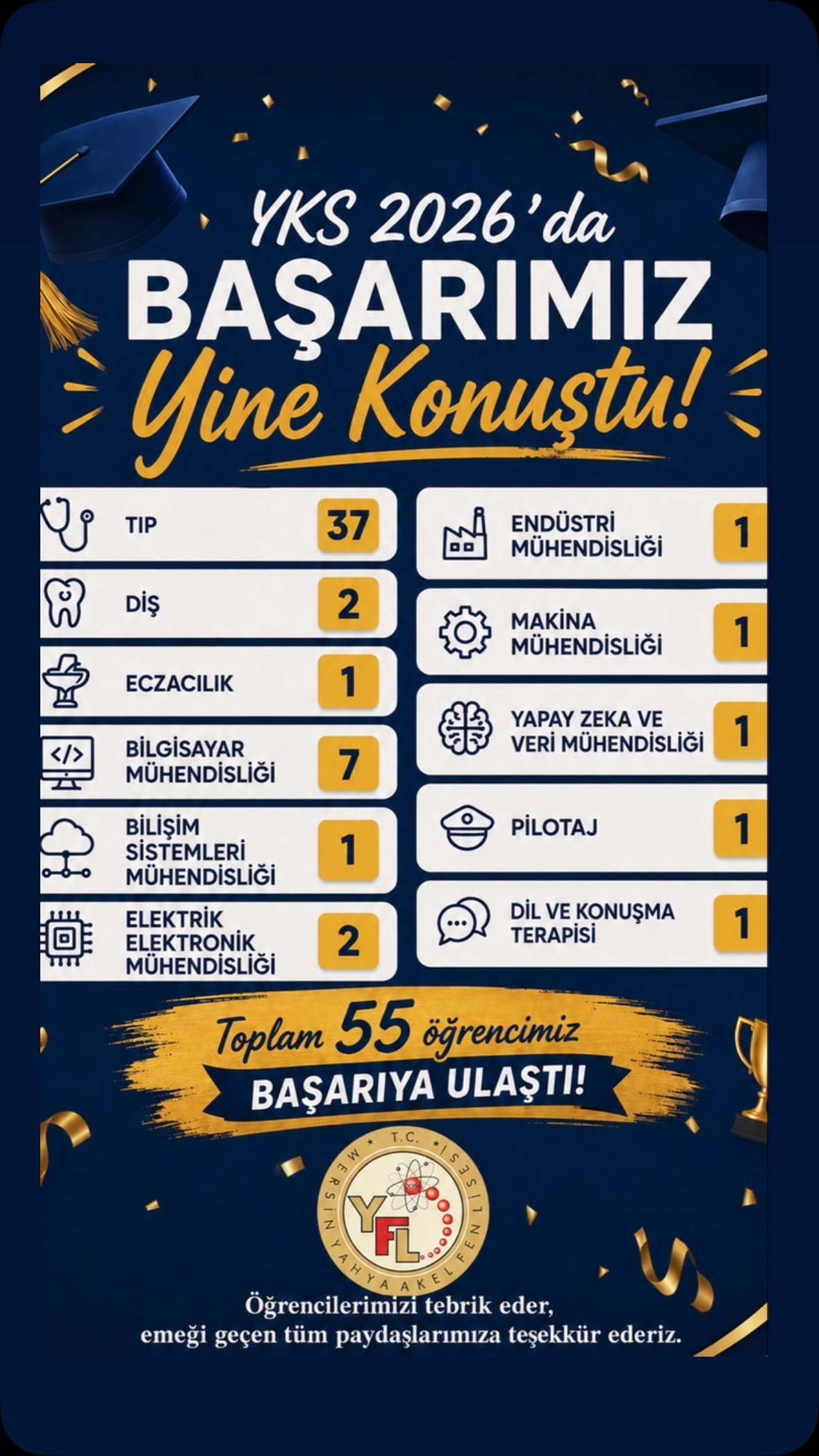 Yahya Akel Fen Lisesi