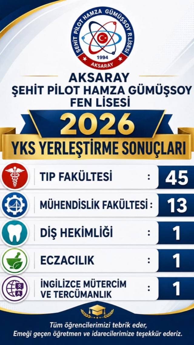 Aksaray Şehit Pilot Hamza Gümüşsoy Fen Lisesi