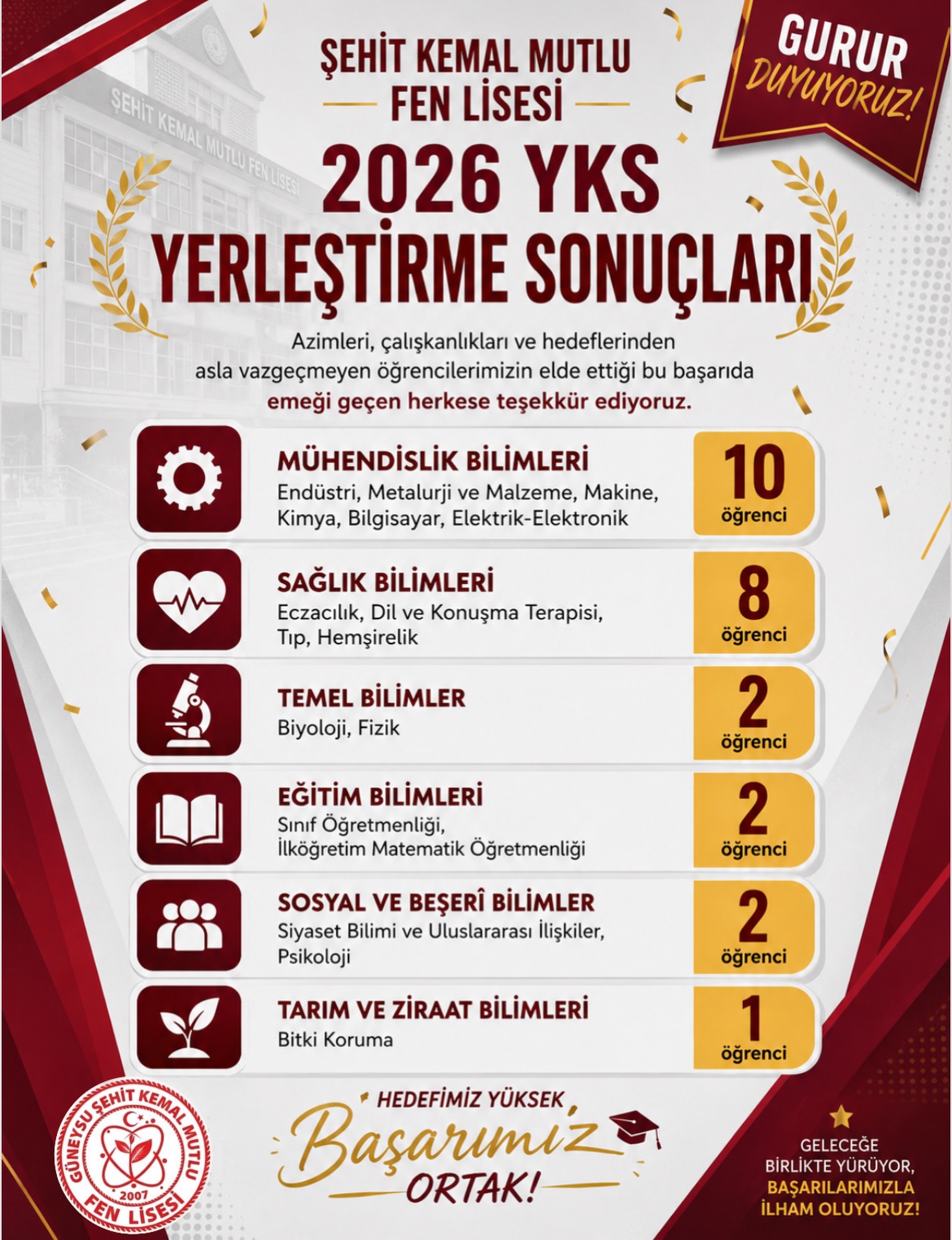 Güneysu Şehit Kemal Mutlu Fen Lisesi