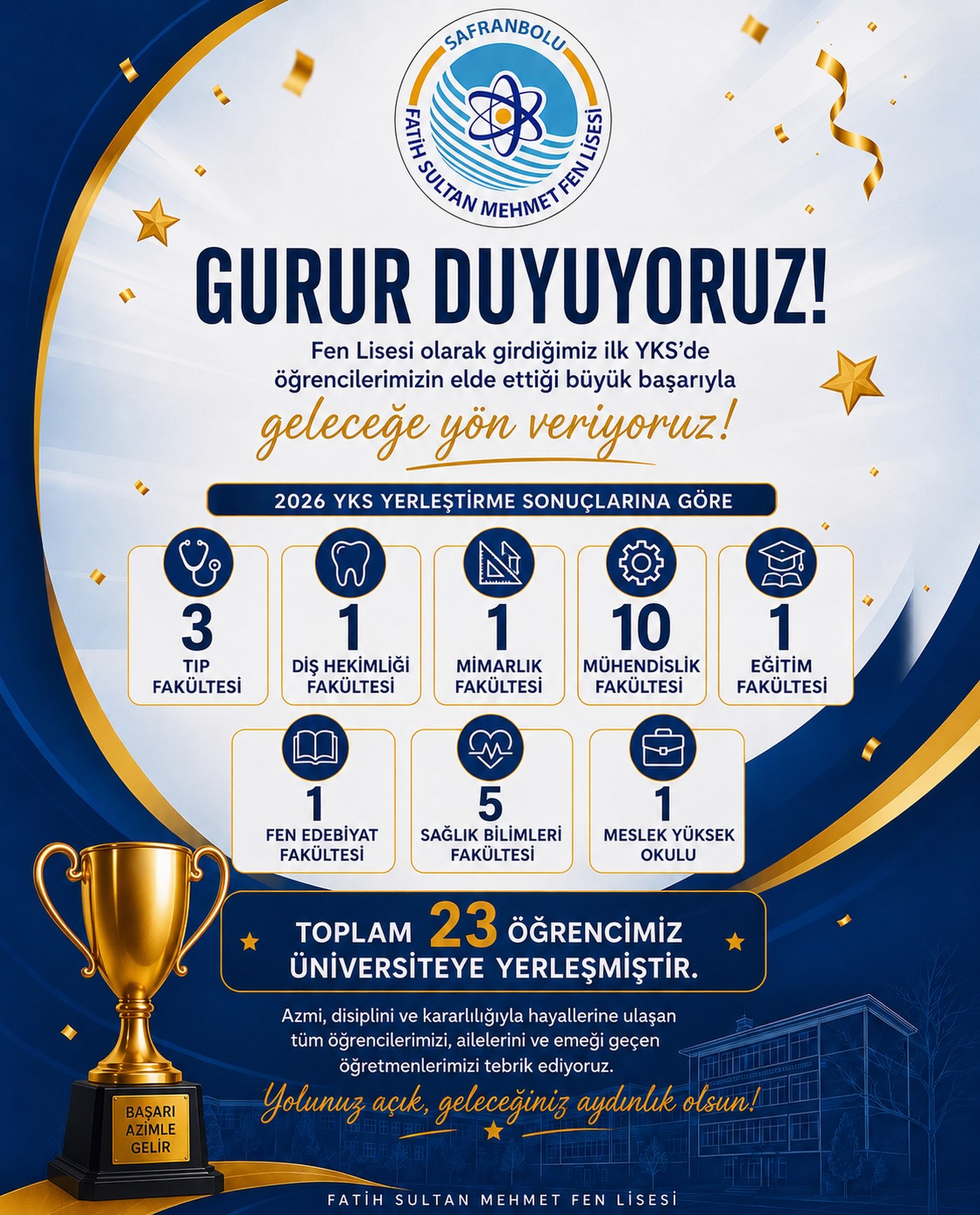 Fatih Sultan Mehmet Fen Lisesi