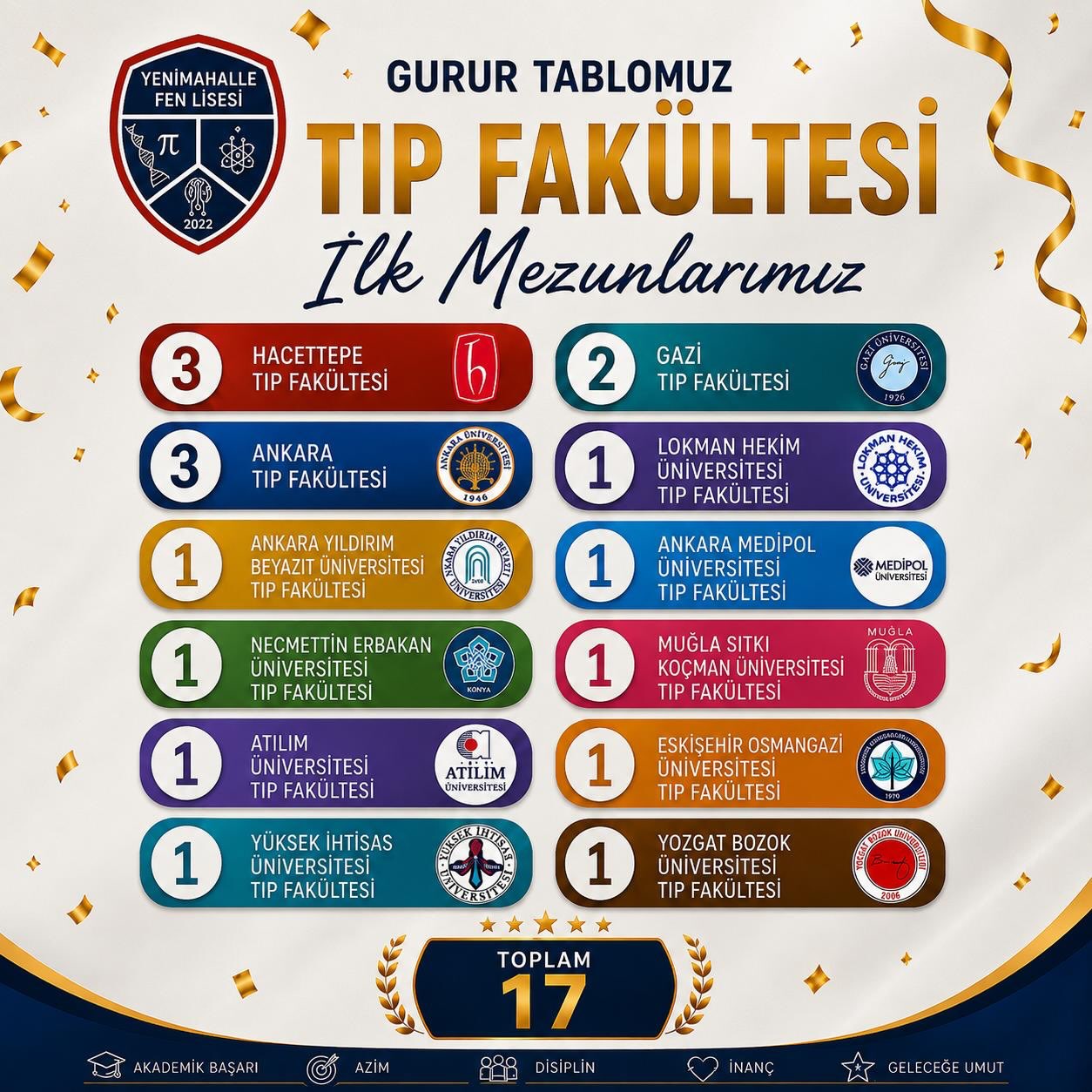 Yenimahalle Fen Lisesi