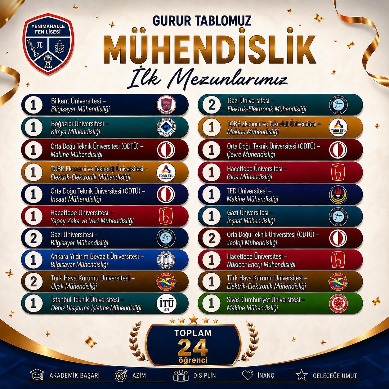 Yenimahalle Fen Lisesi