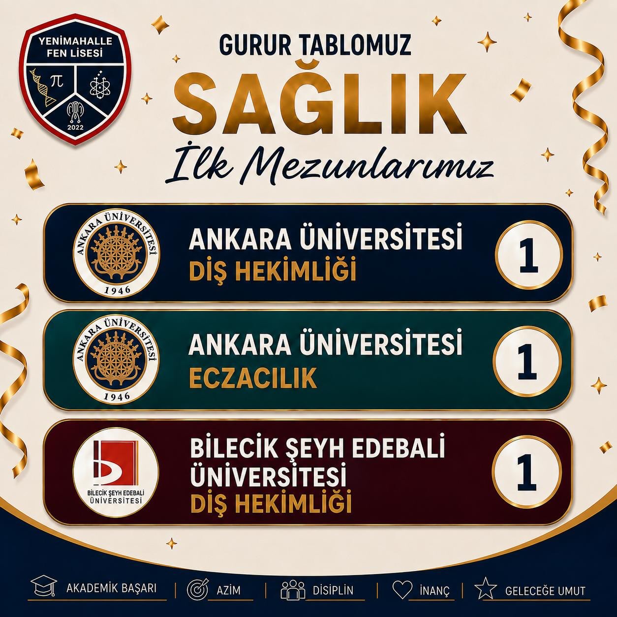 Yenimahalle Fen Lisesi