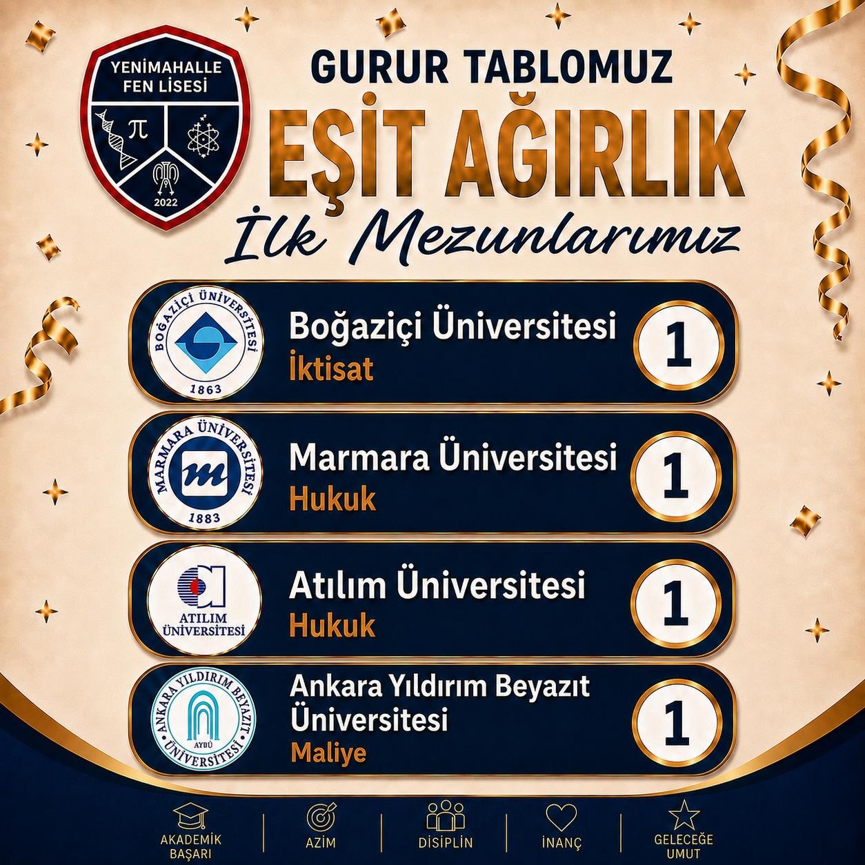 Yenimahalle Fen Lisesi